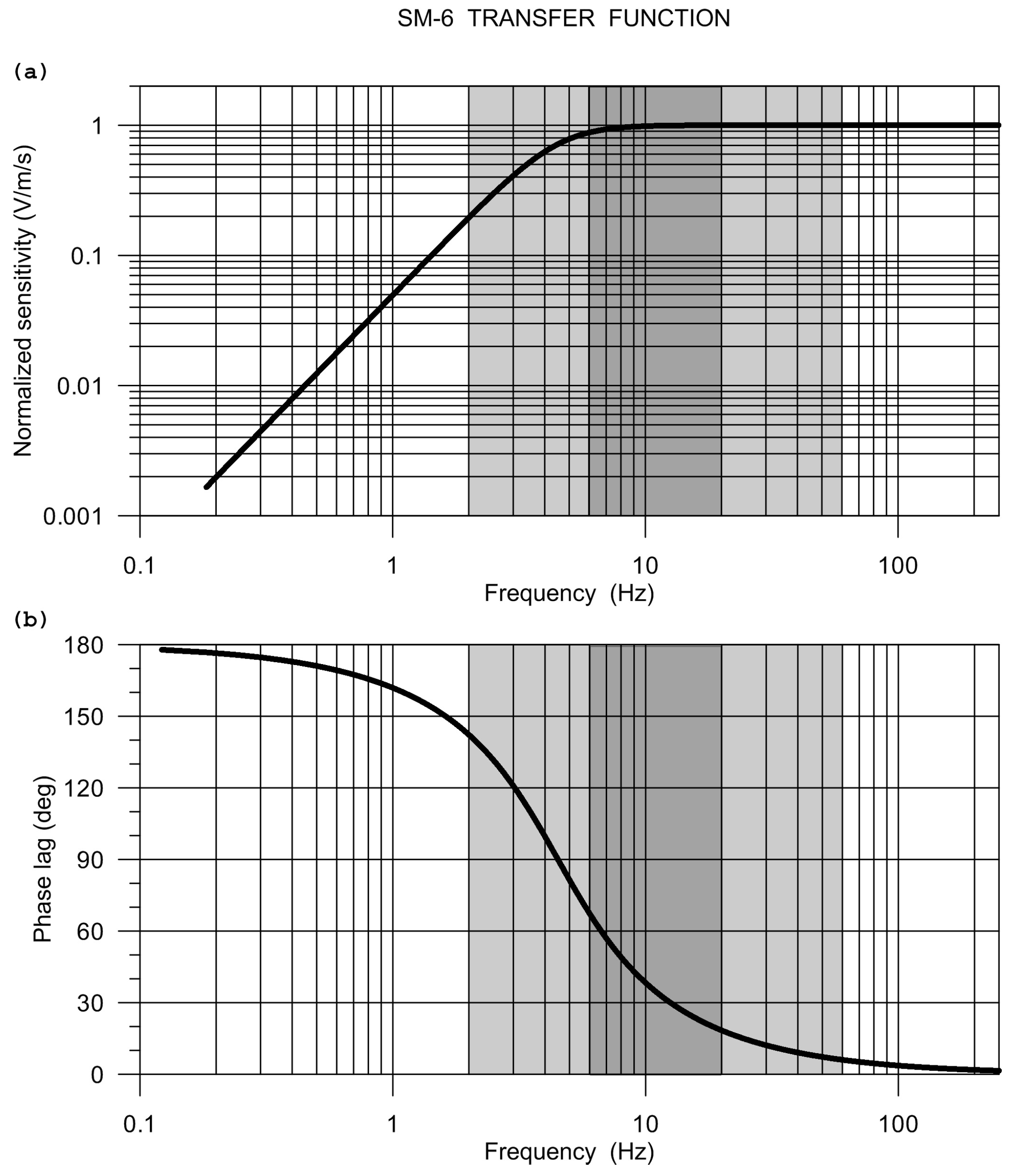 Sensors 20 05679 g005 Sensors 20 05679 g005