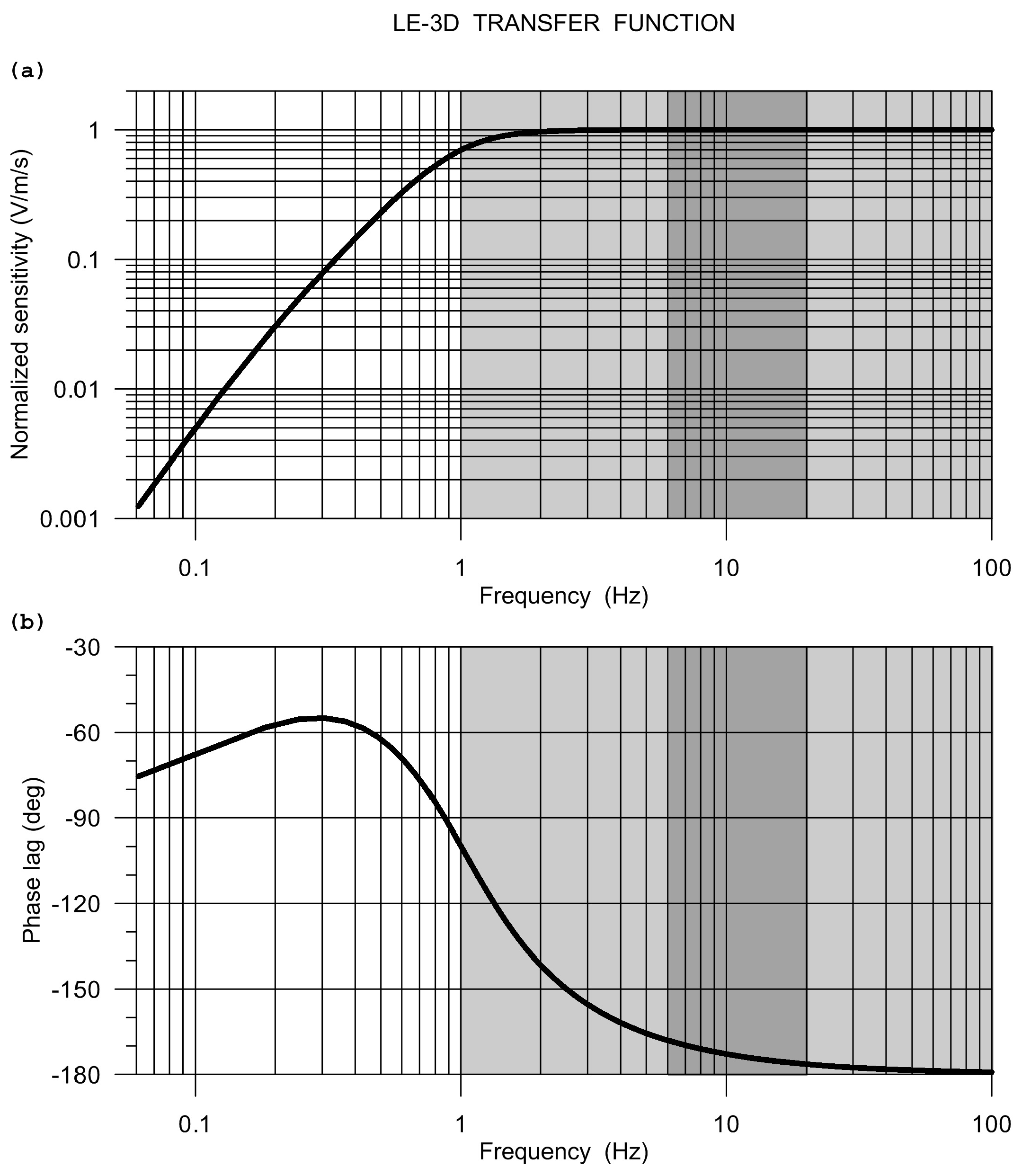 Sensors 20 05679 g006 Sensors 20 05679 g006