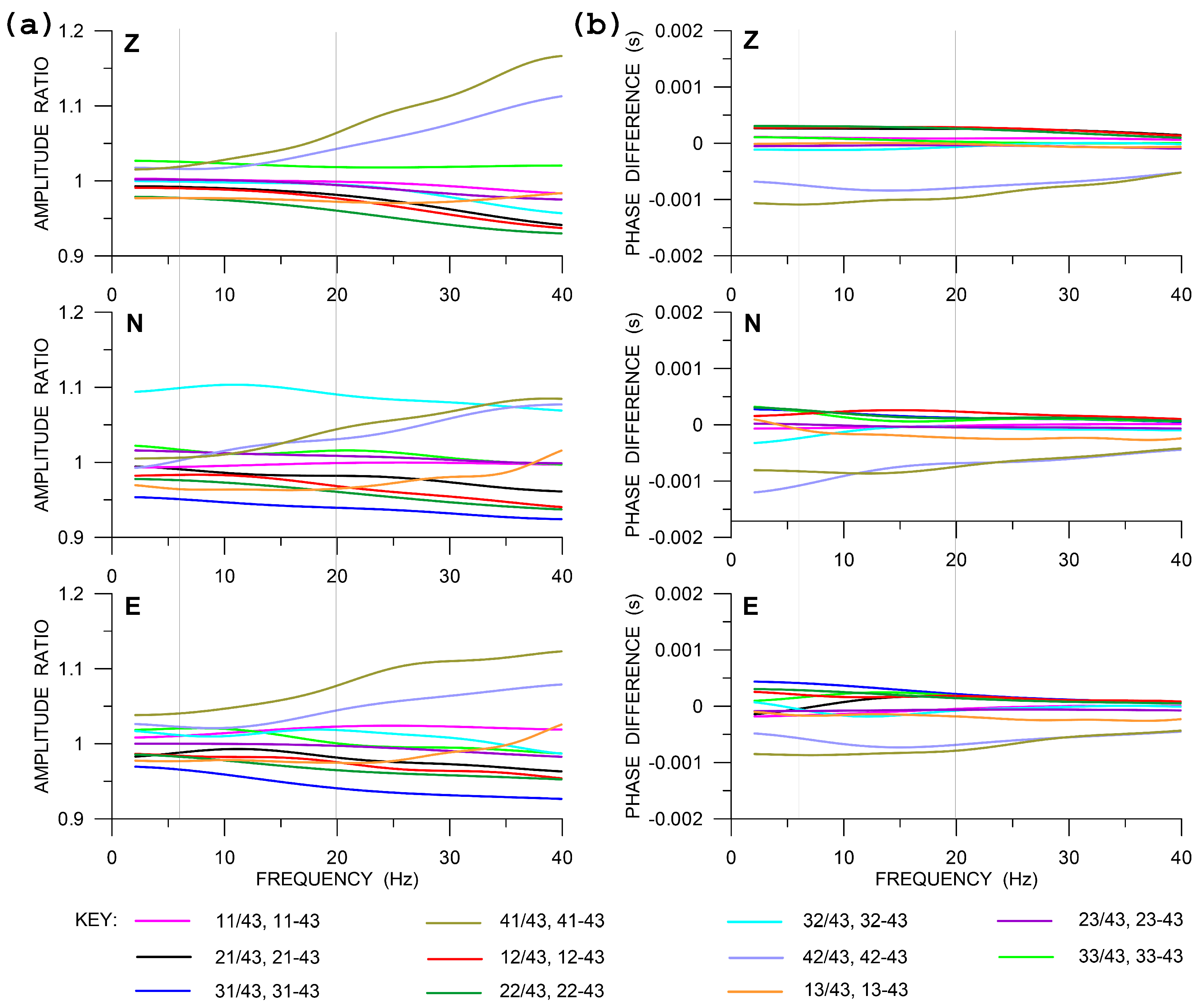 Sensors 20 05679 g008 Sensors 20 05679 g008