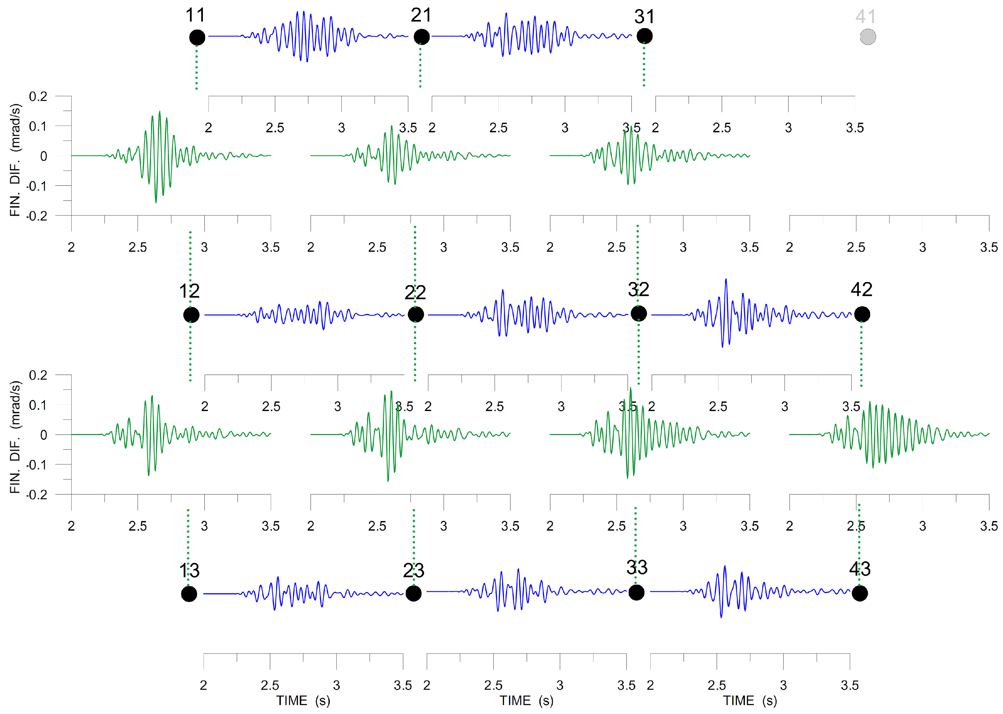 Sensors 20 05679 g015 Sensors 20 05679 g015