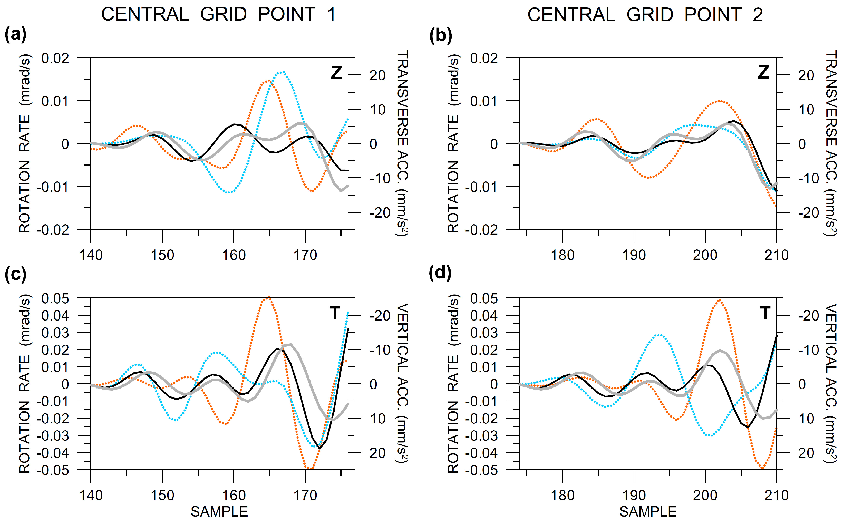 Sensors 20 05679 g018 Sensors 20 05679 g018