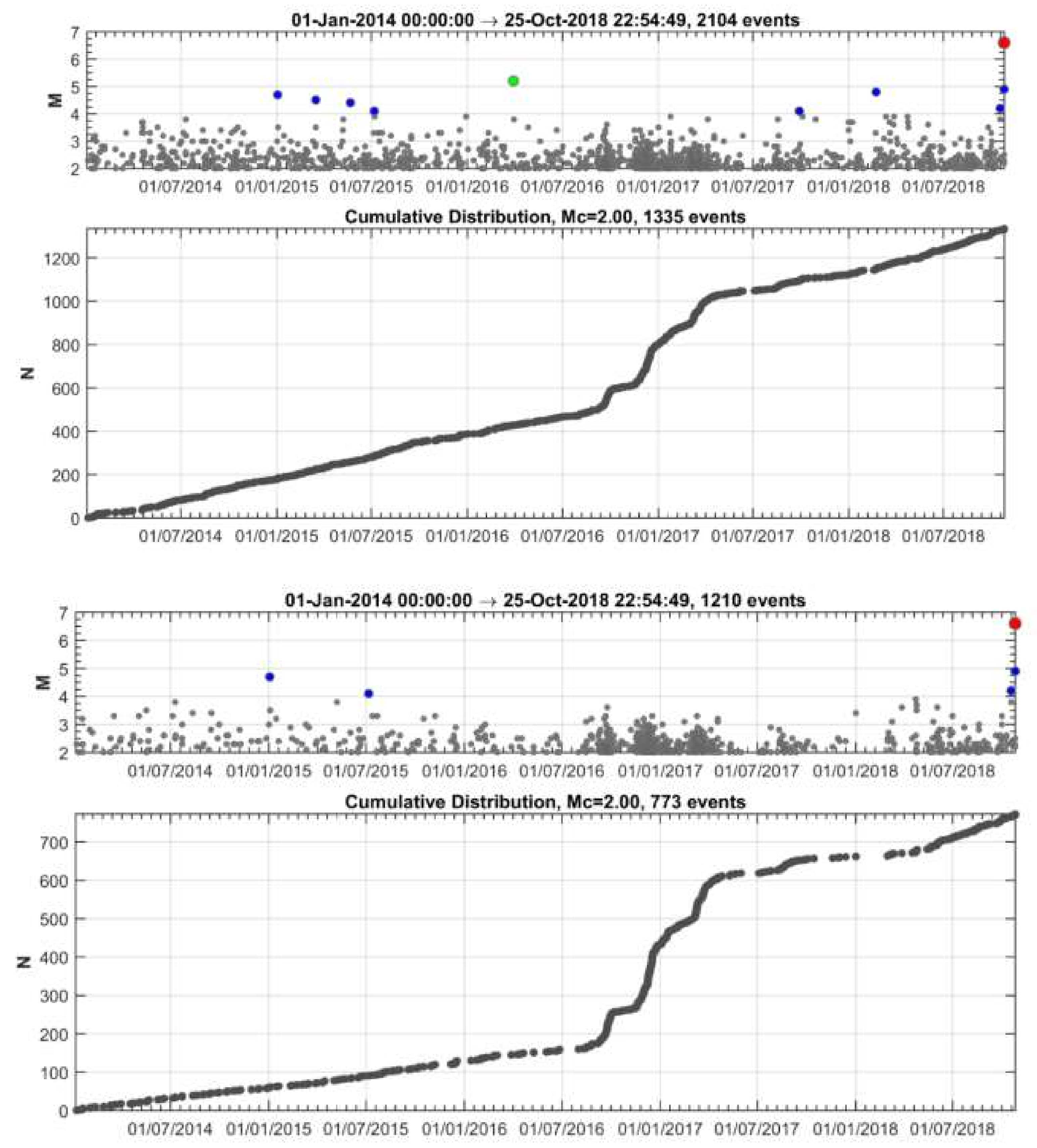 Sensors 20 05681 g004