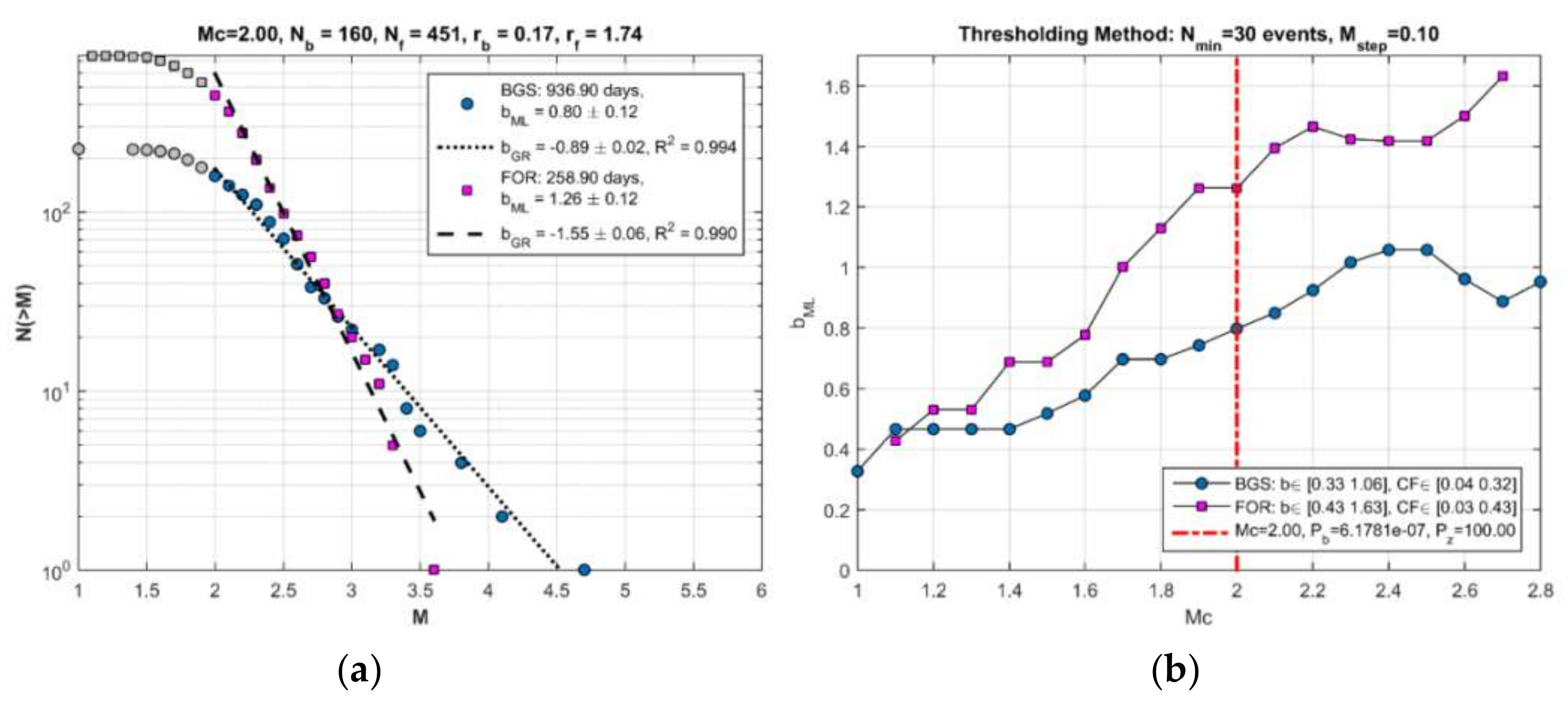 Sensors 20 05681 g009
