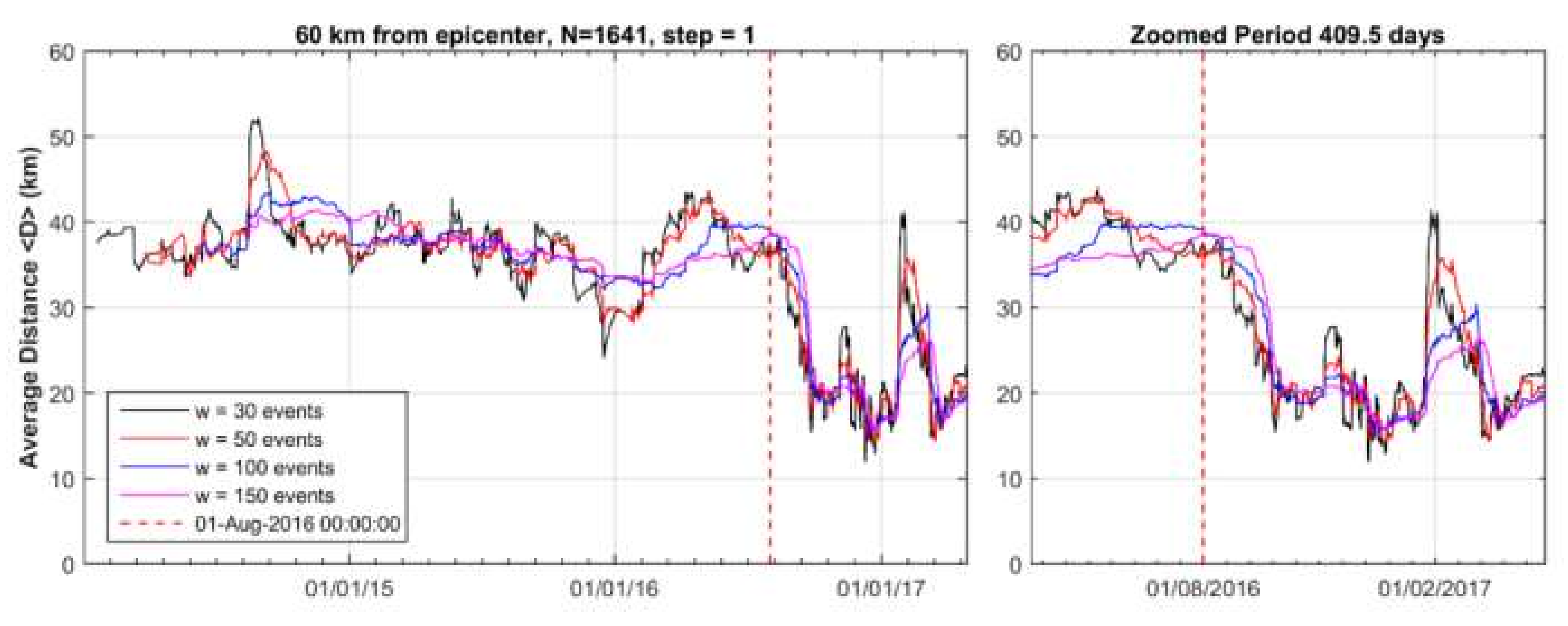 Sensors 20 05681 g010