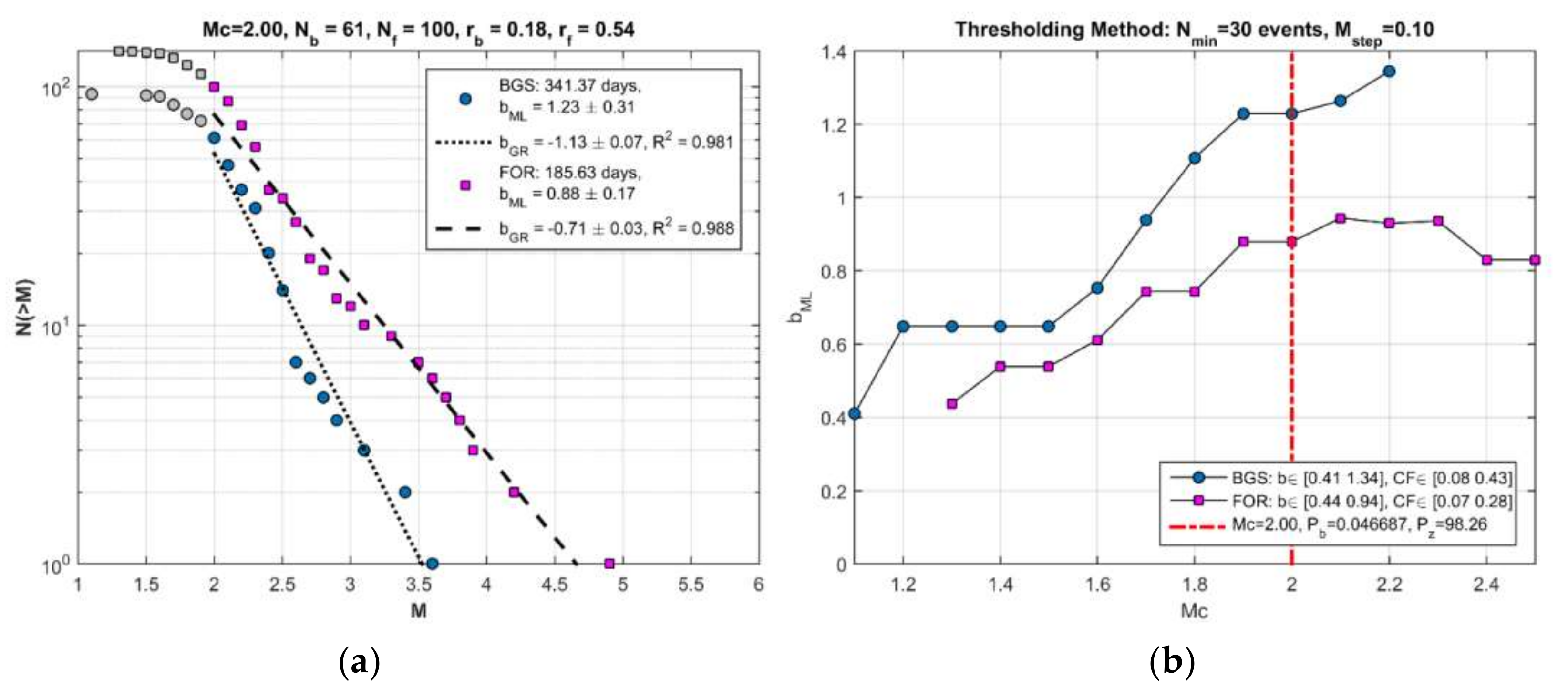 Sensors 20 05681 g014