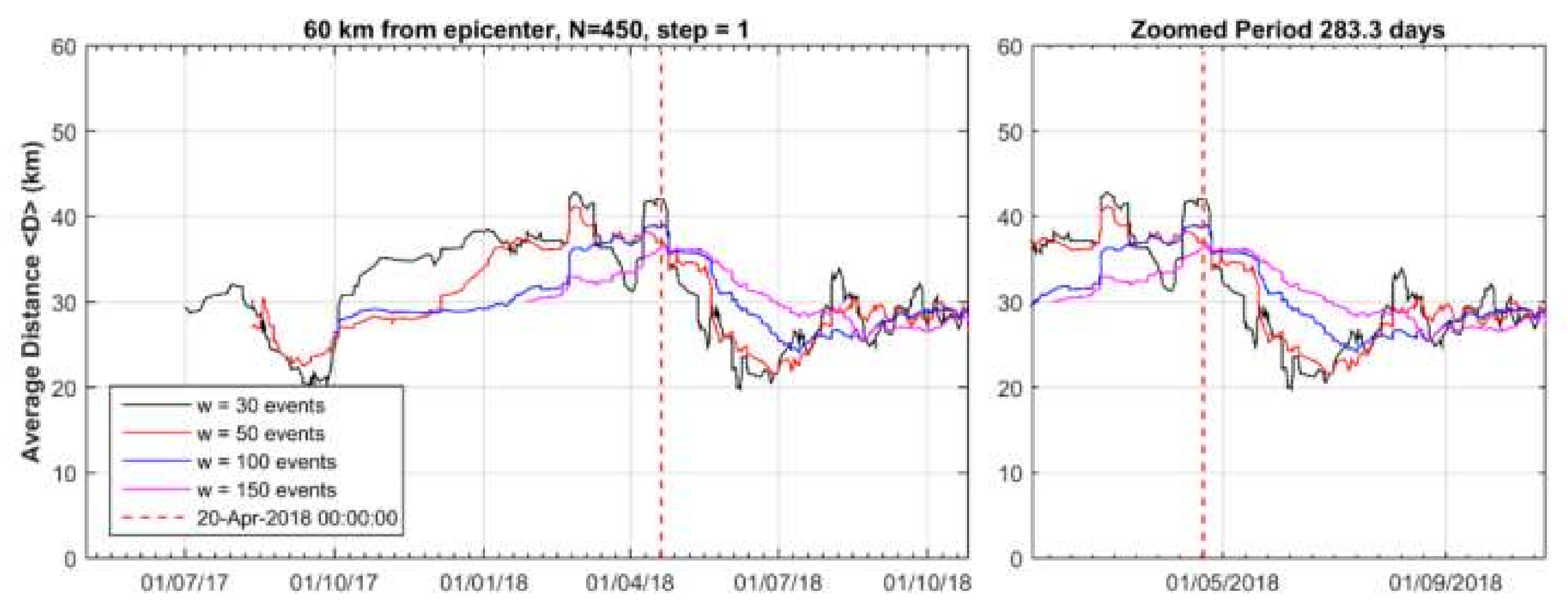 Sensors 20 05681 g015