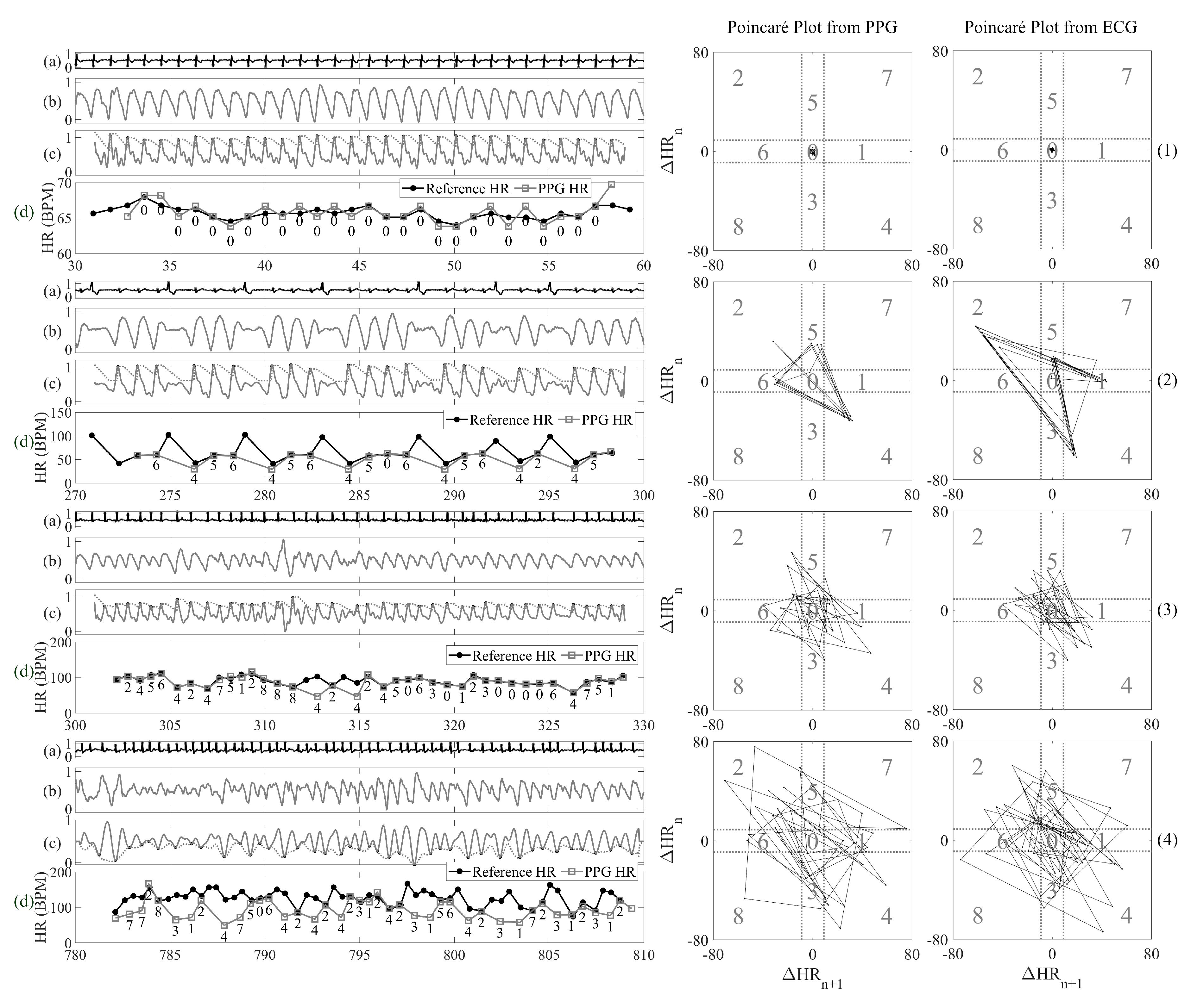 Sensors 20 05683 g003