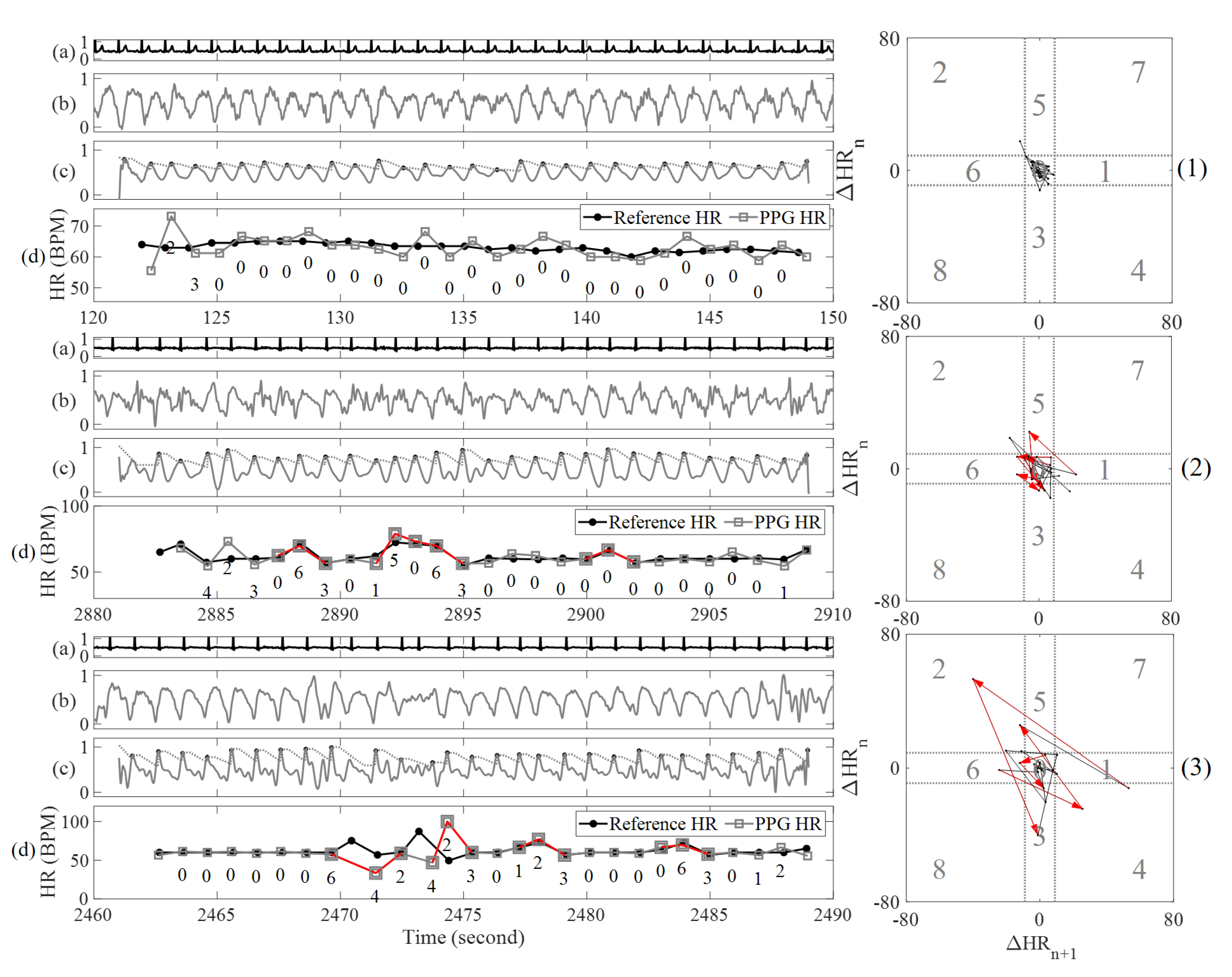 Sensors 20 05683 g006