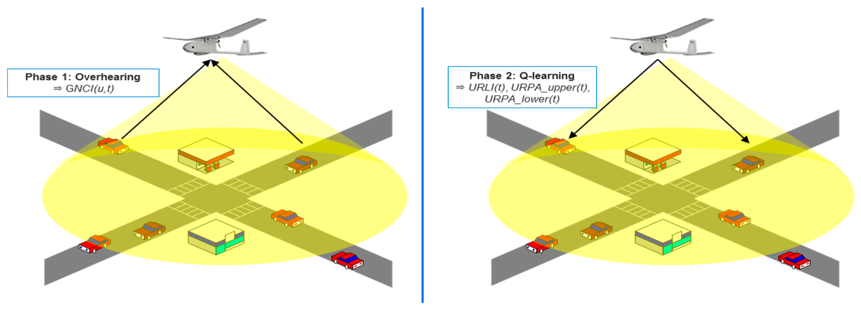 Sensors 20 05685 g003 Sensors 20 05685 g003