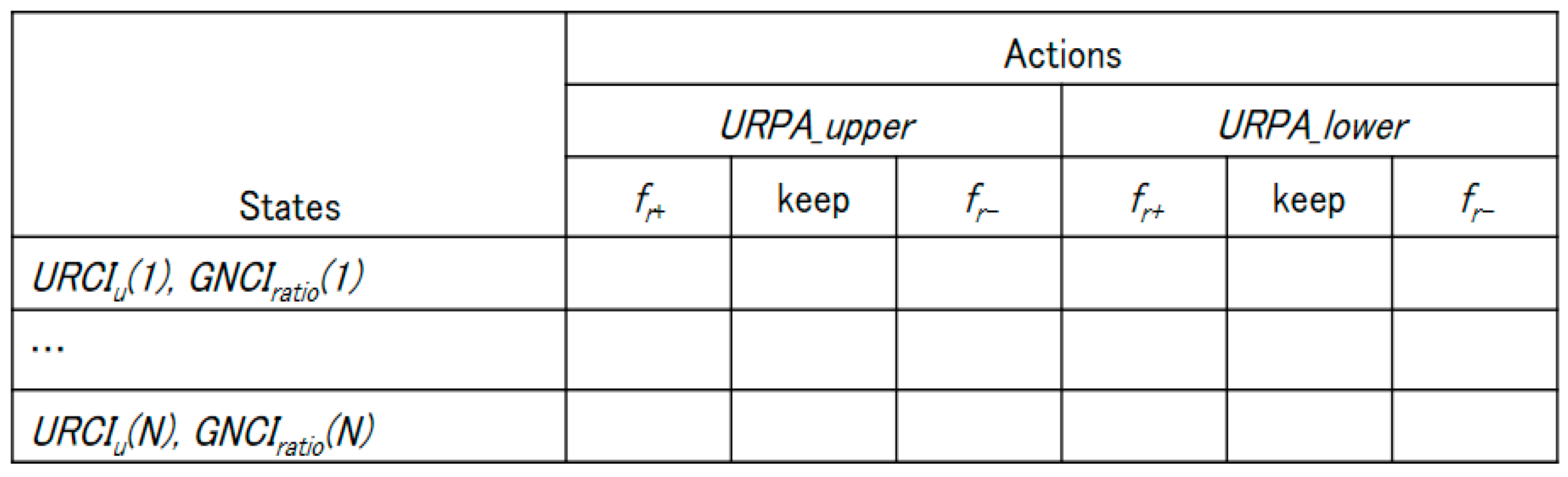 Sensors 20 05685 g005 Sensors 20 05685 g005