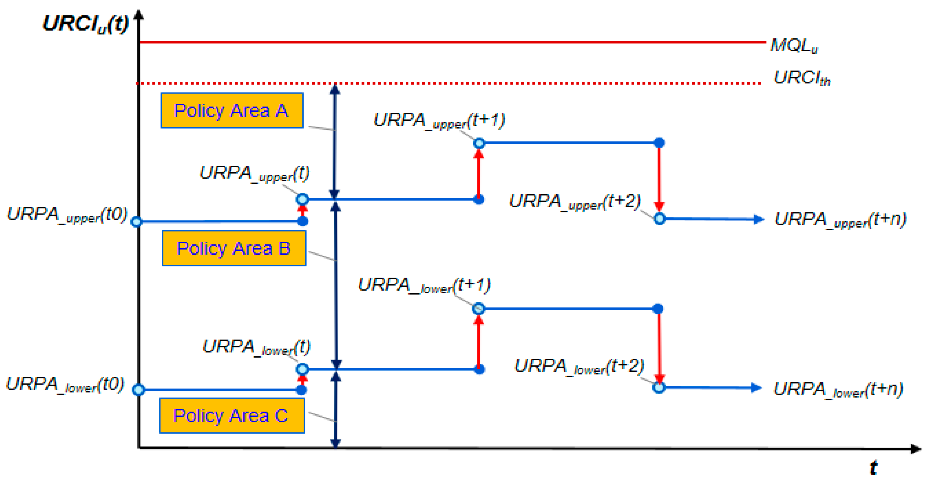 Sensors 20 05685 g006 Sensors 20 05685 g006