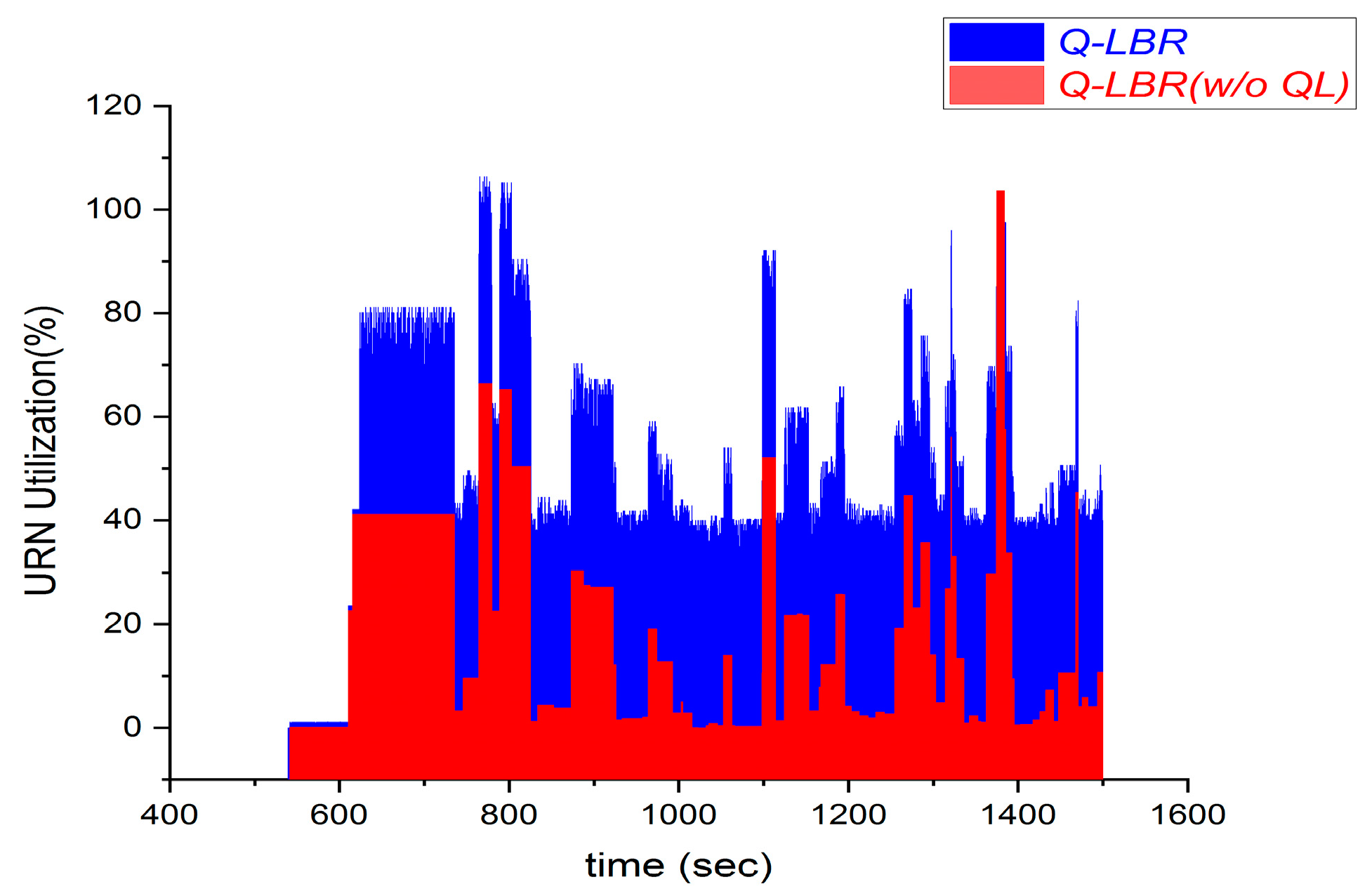 Sensors 20 05685 g008 Sensors 20 05685 g008