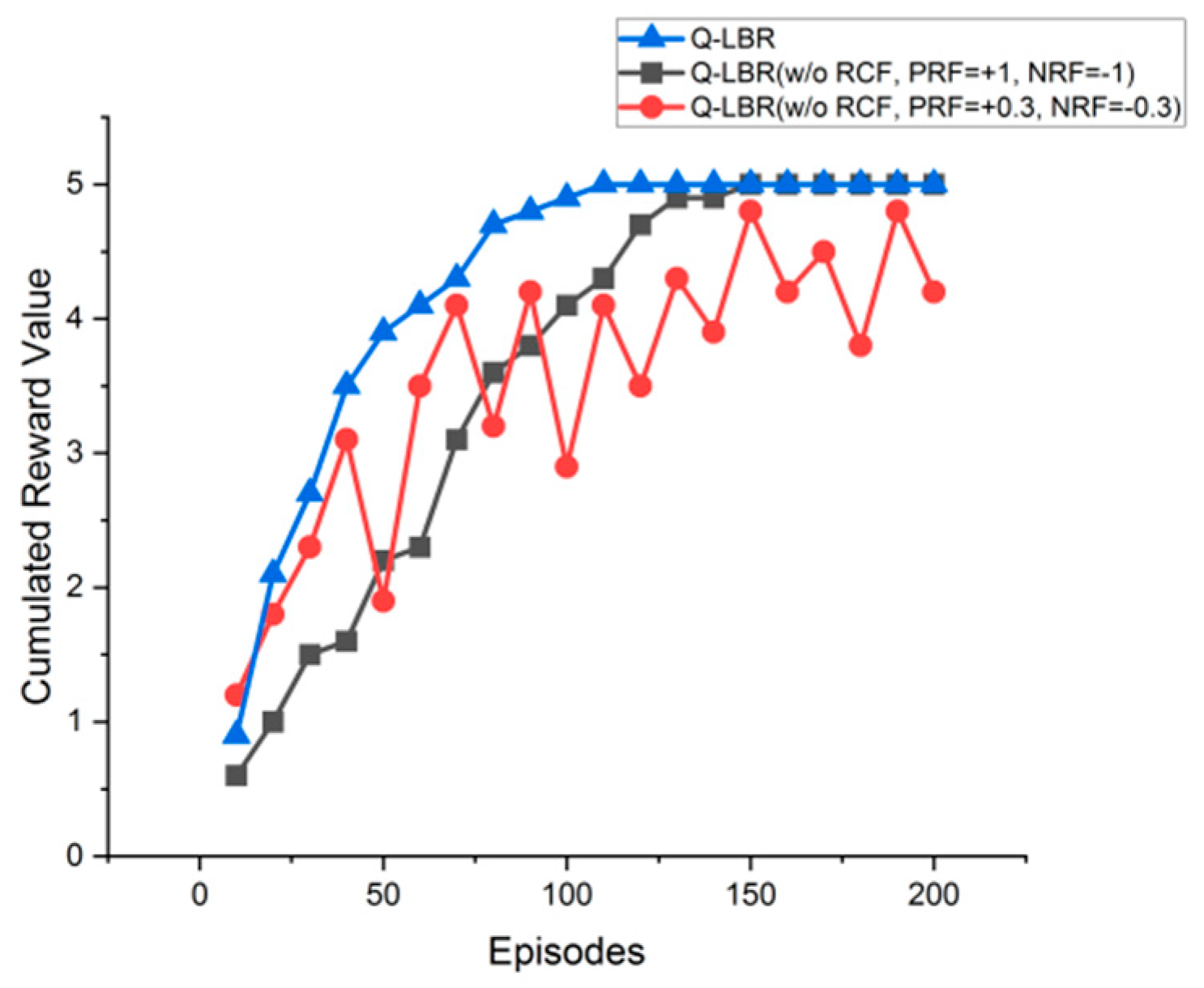 Sensors 20 05685 g009 Sensors 20 05685 g009
