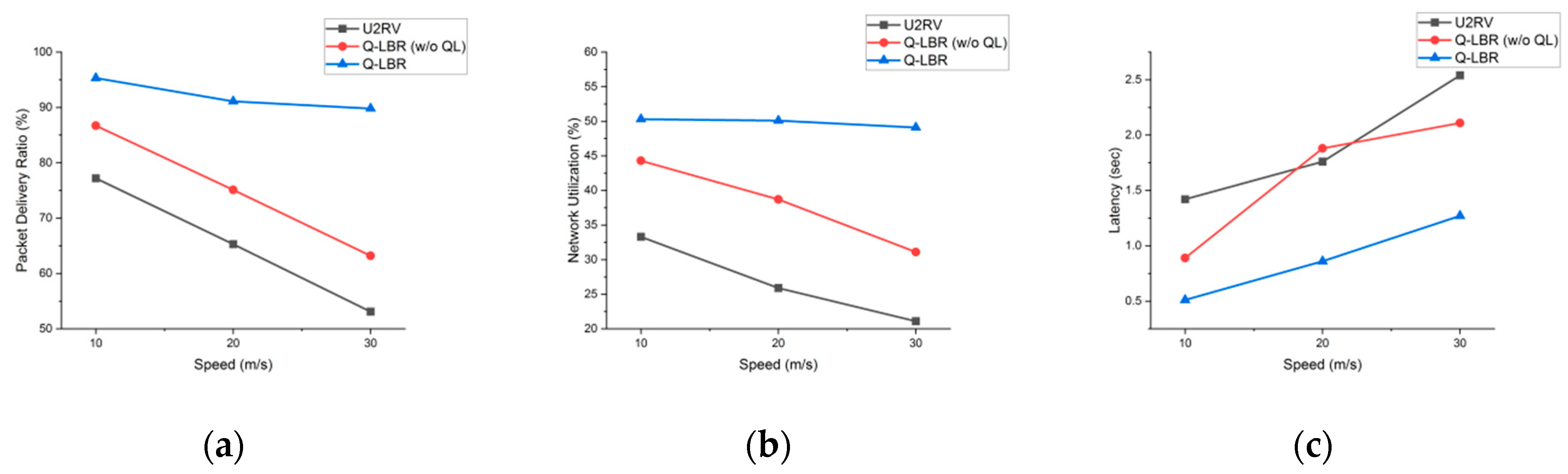 Sensors 20 05685 g010 Sensors 20 05685 g010