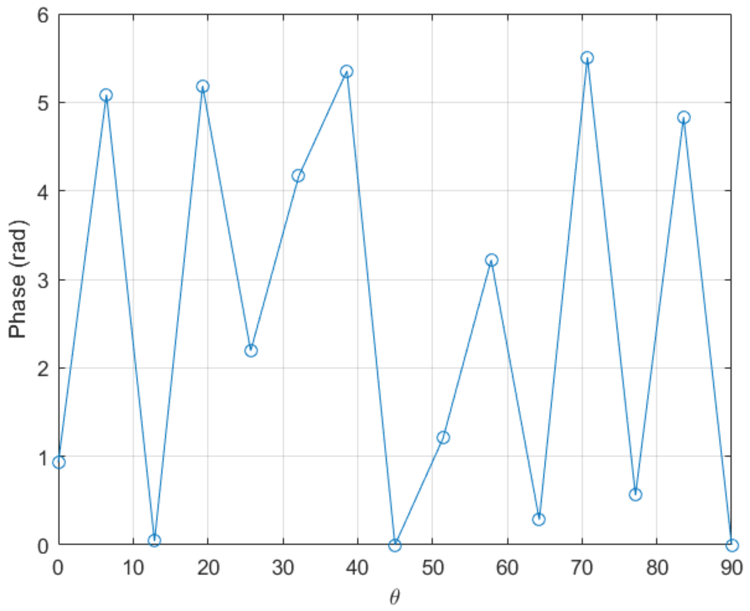 Sensors 20 05686 g003 Sensors 20 05686 g003
