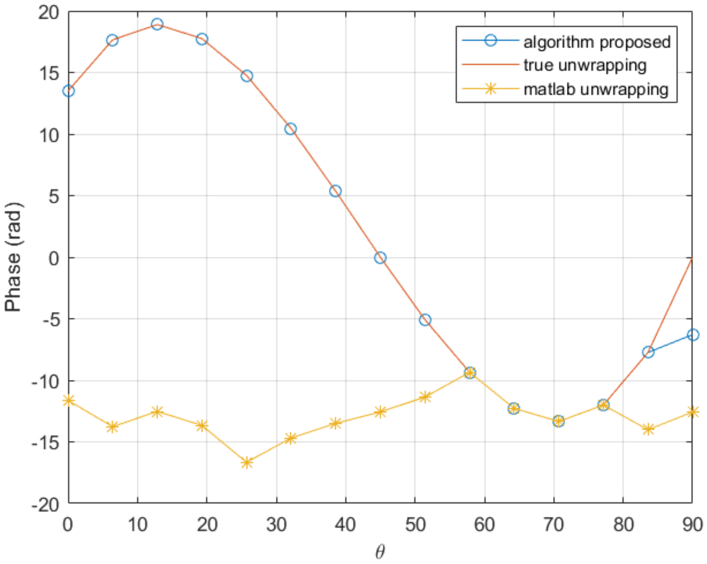 Sensors 20 05686 g004 Sensors 20 05686 g004