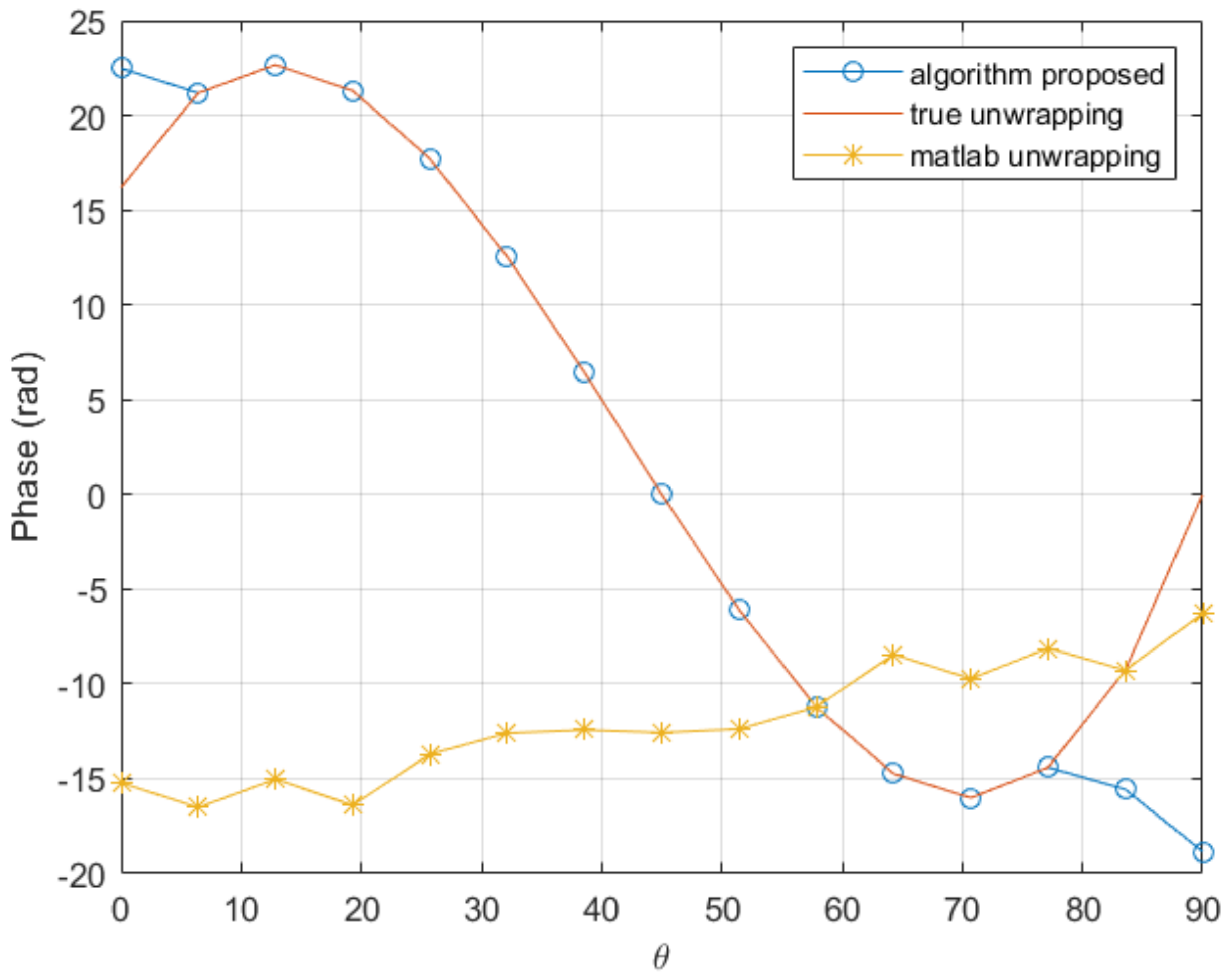 Sensors 20 05686 g005 Sensors 20 05686 g005