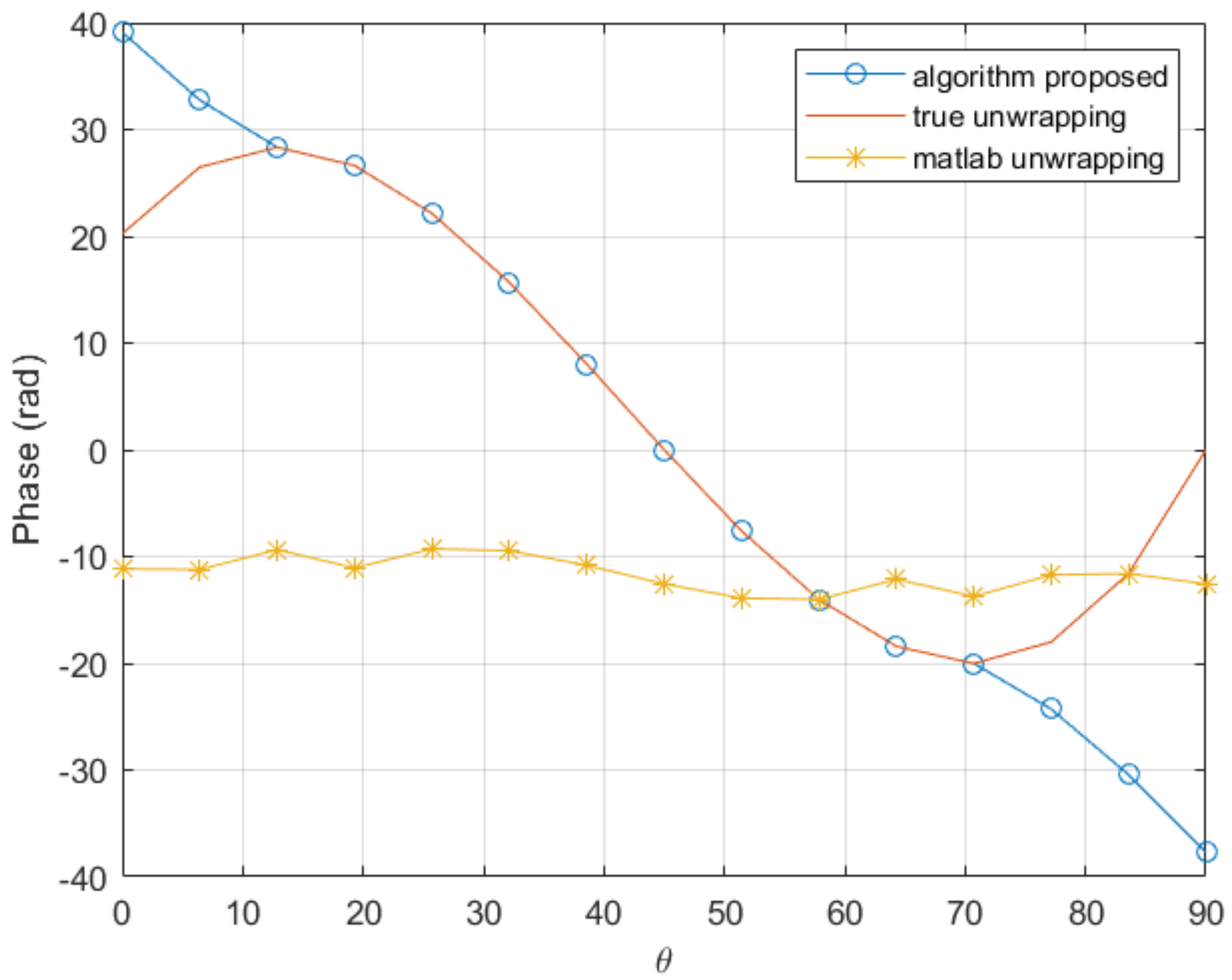Sensors 20 05686 g006 Sensors 20 05686 g006