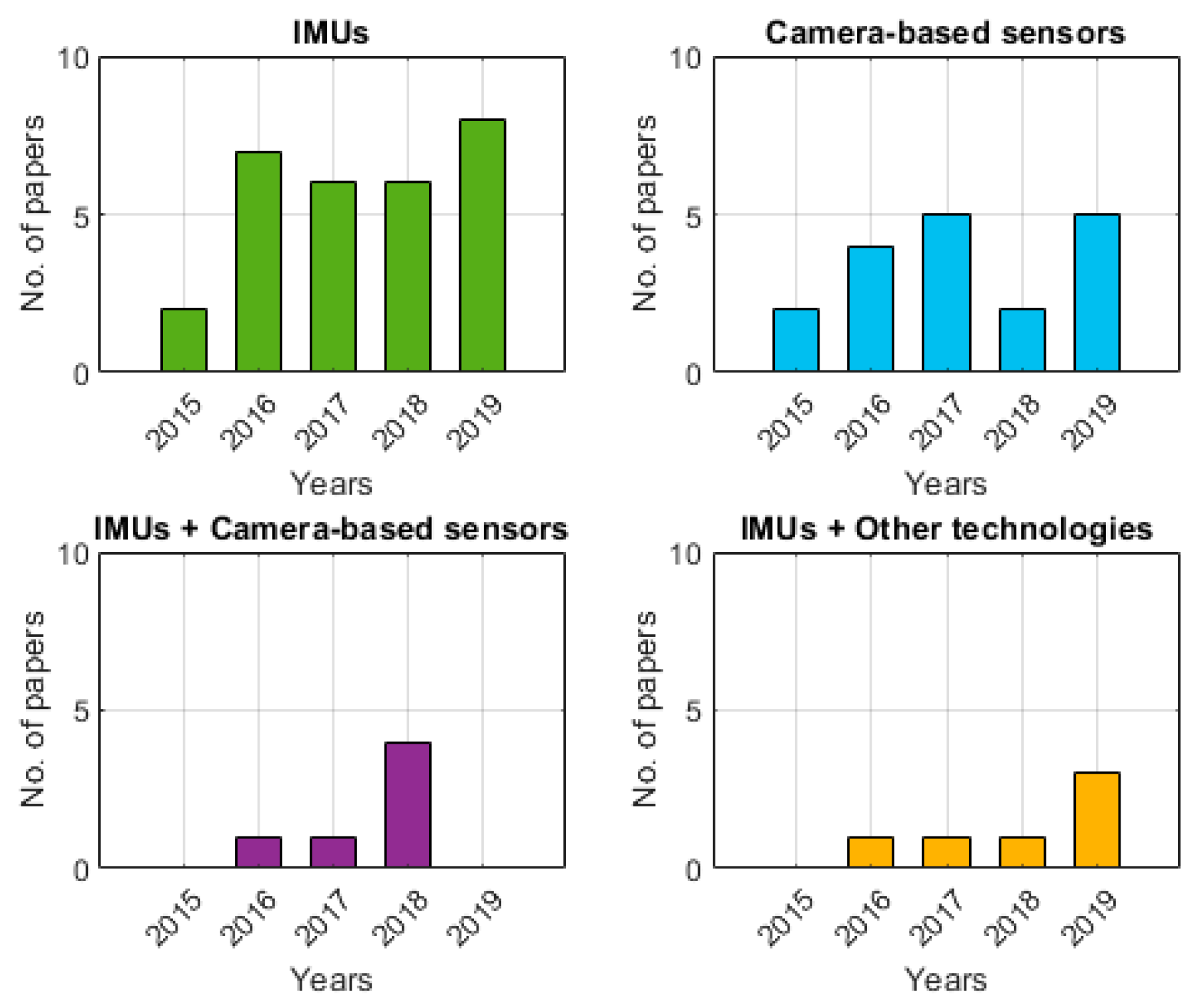 Sensors 20 05687 g002 Sensors 20 05687 g002