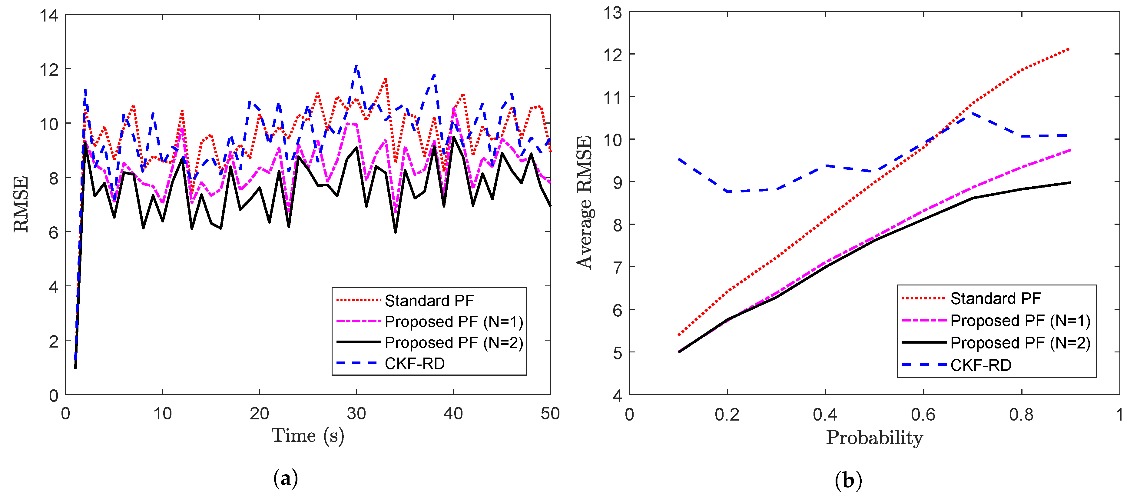 Sensors 20 05689 g003