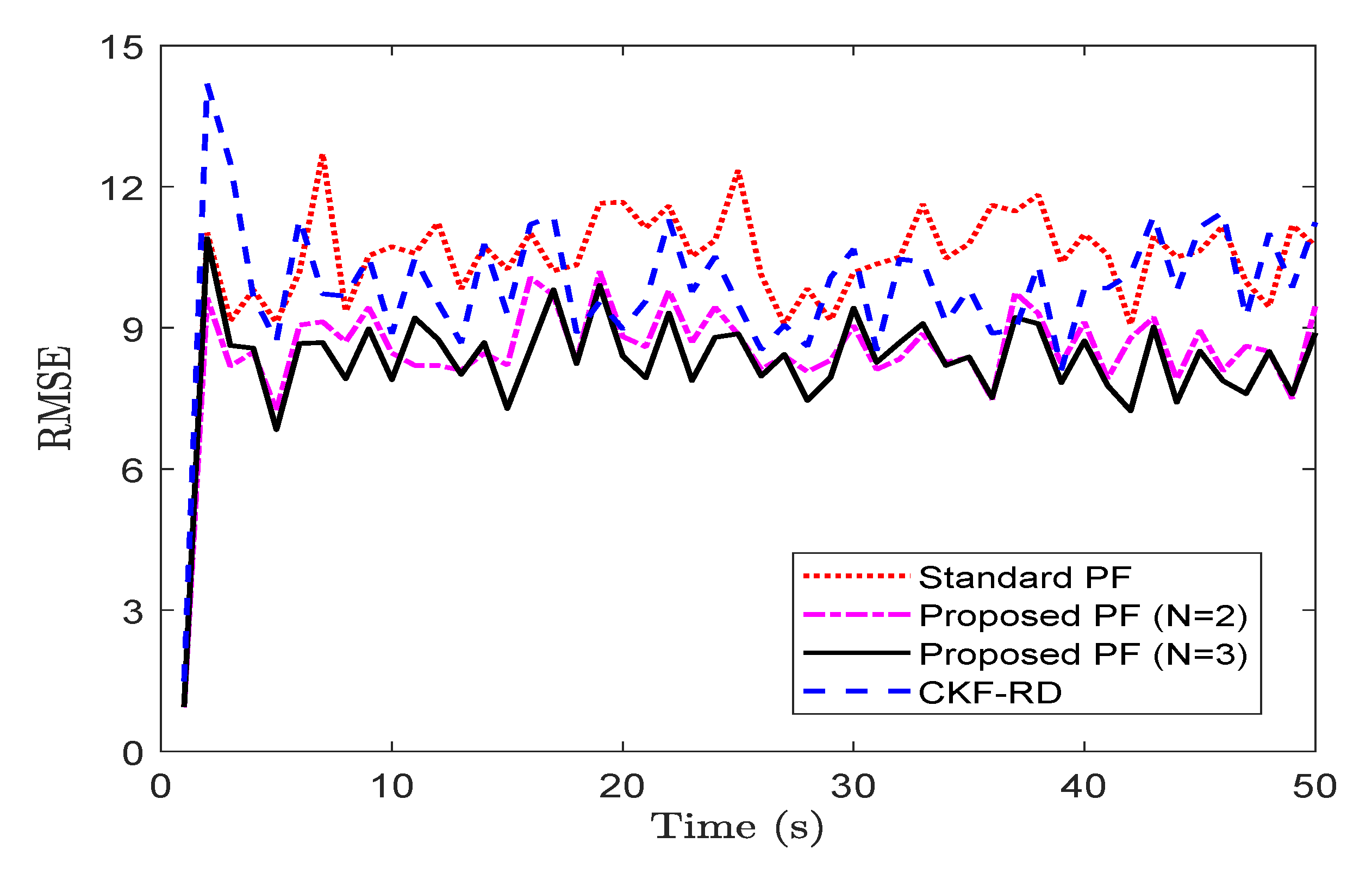 Sensors 20 05689 g004