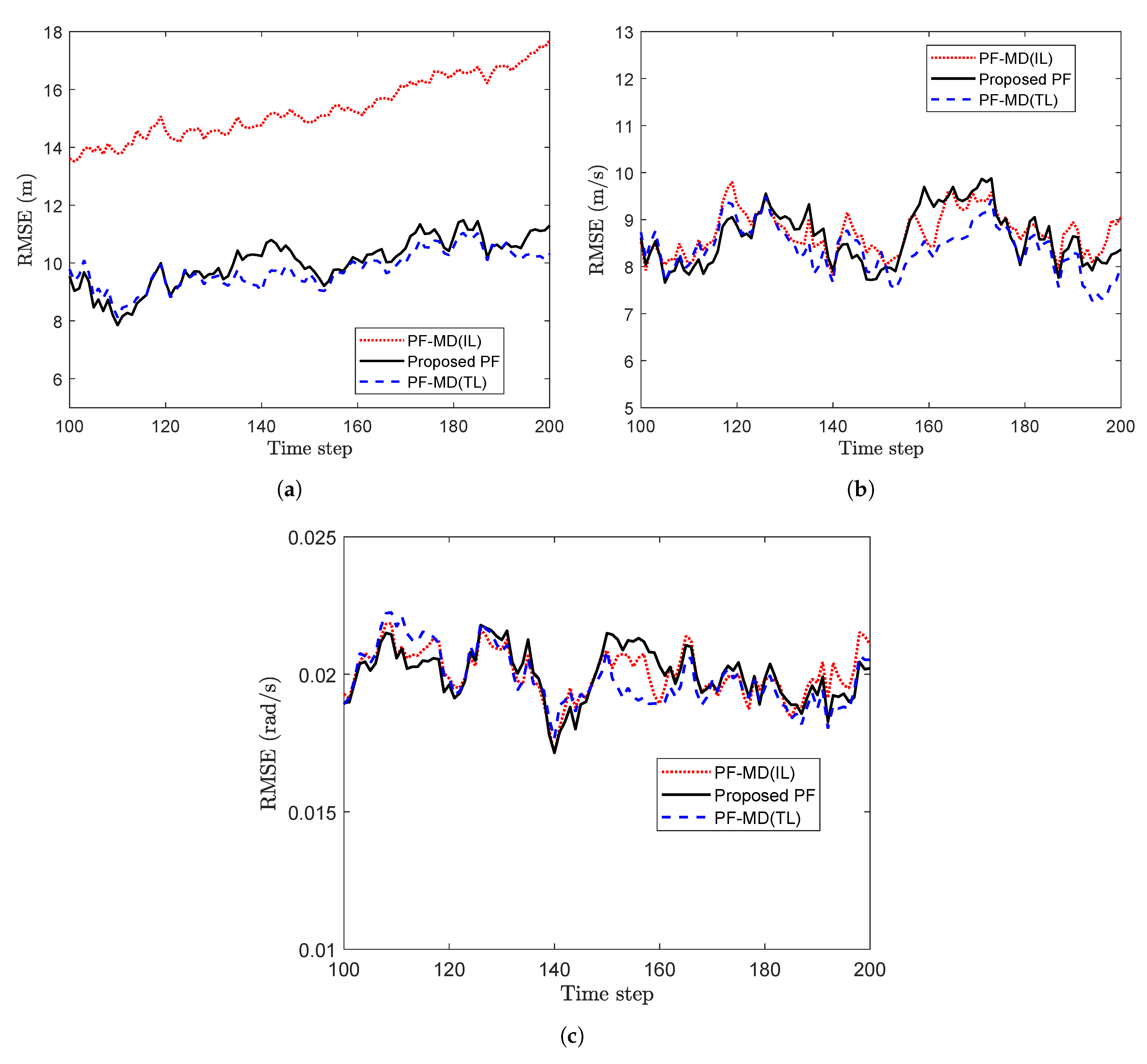Sensors 20 05689 g013