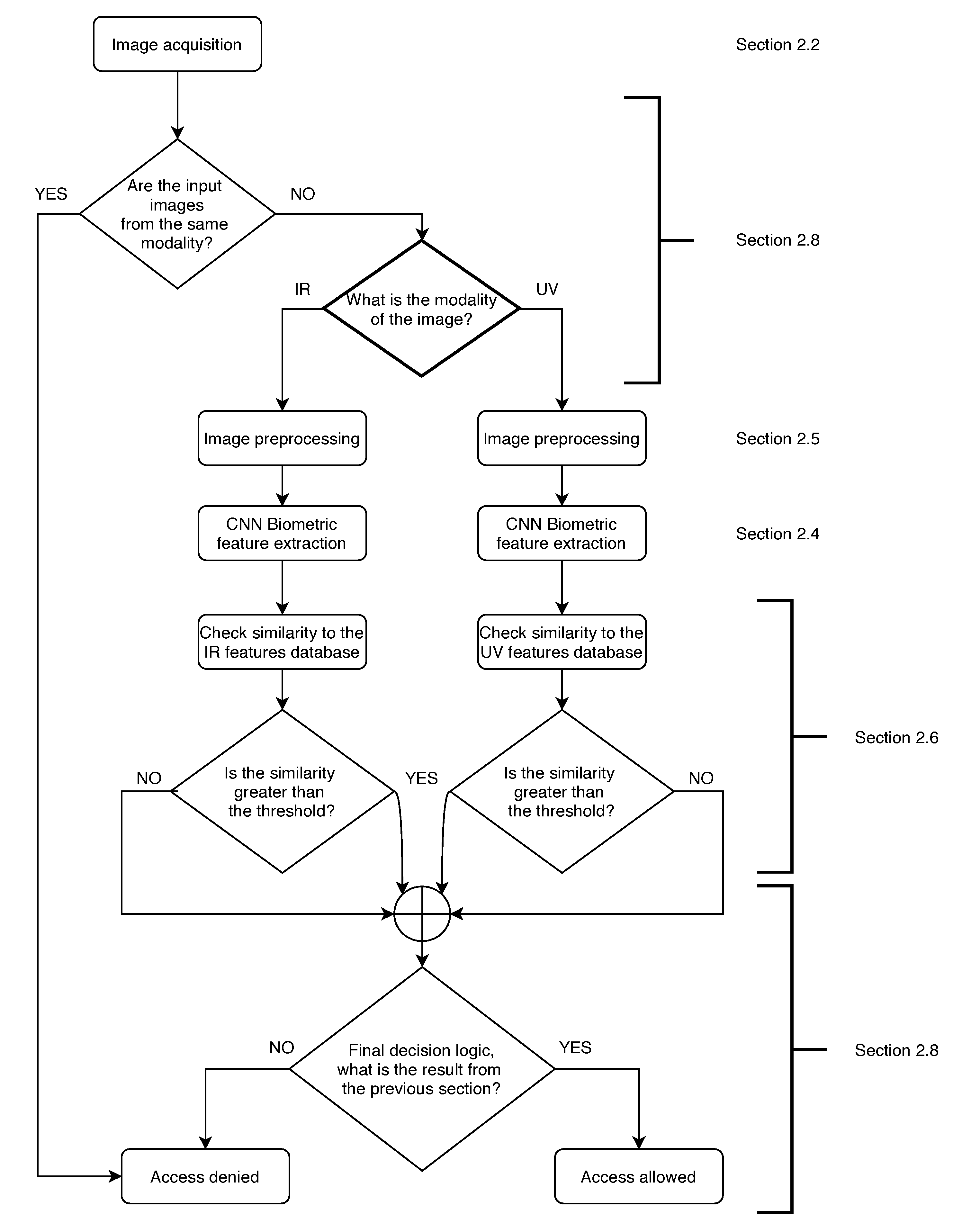 Sensors 20 05695 g001