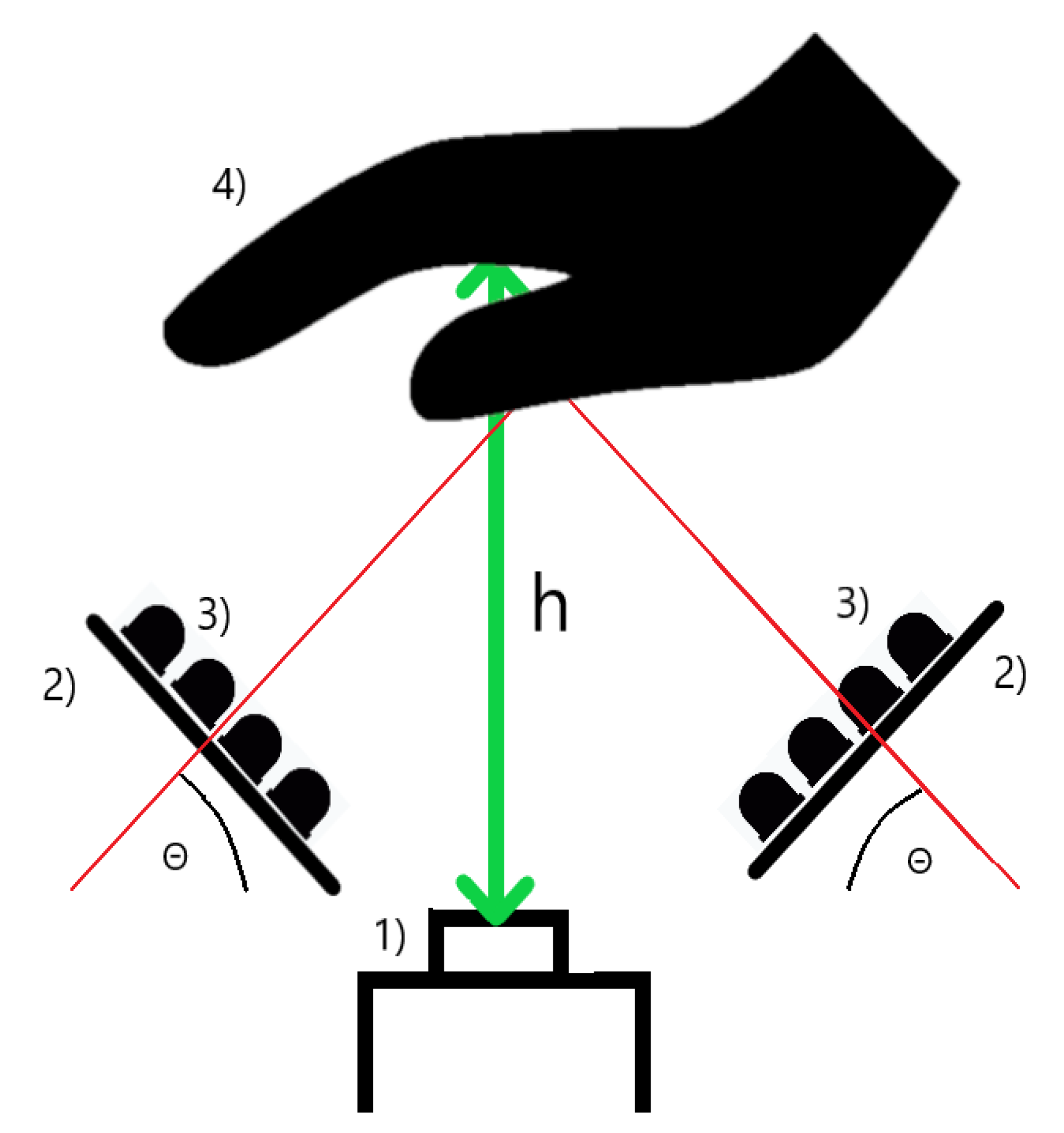 Sensors 20 05695 g002