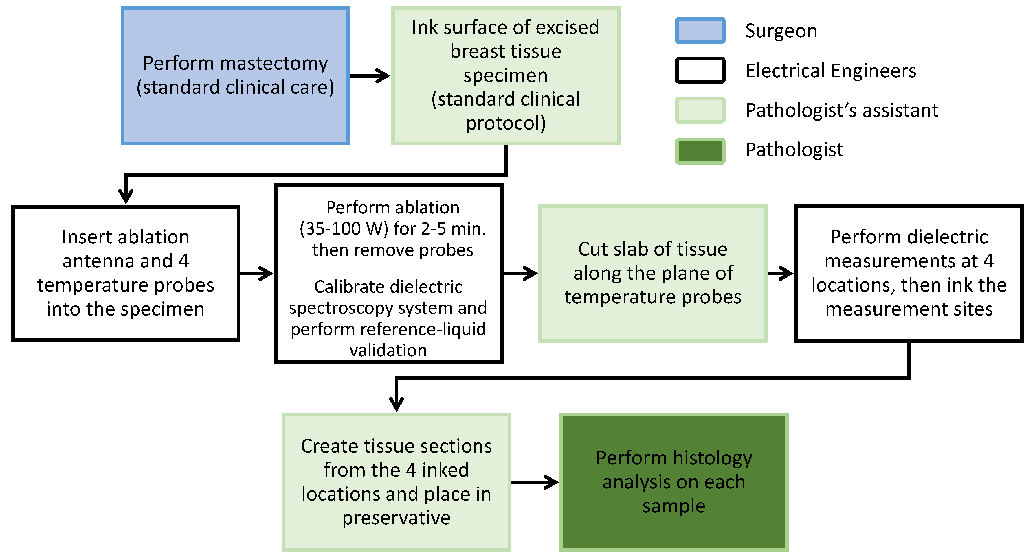 Sensors 20 05698 g001