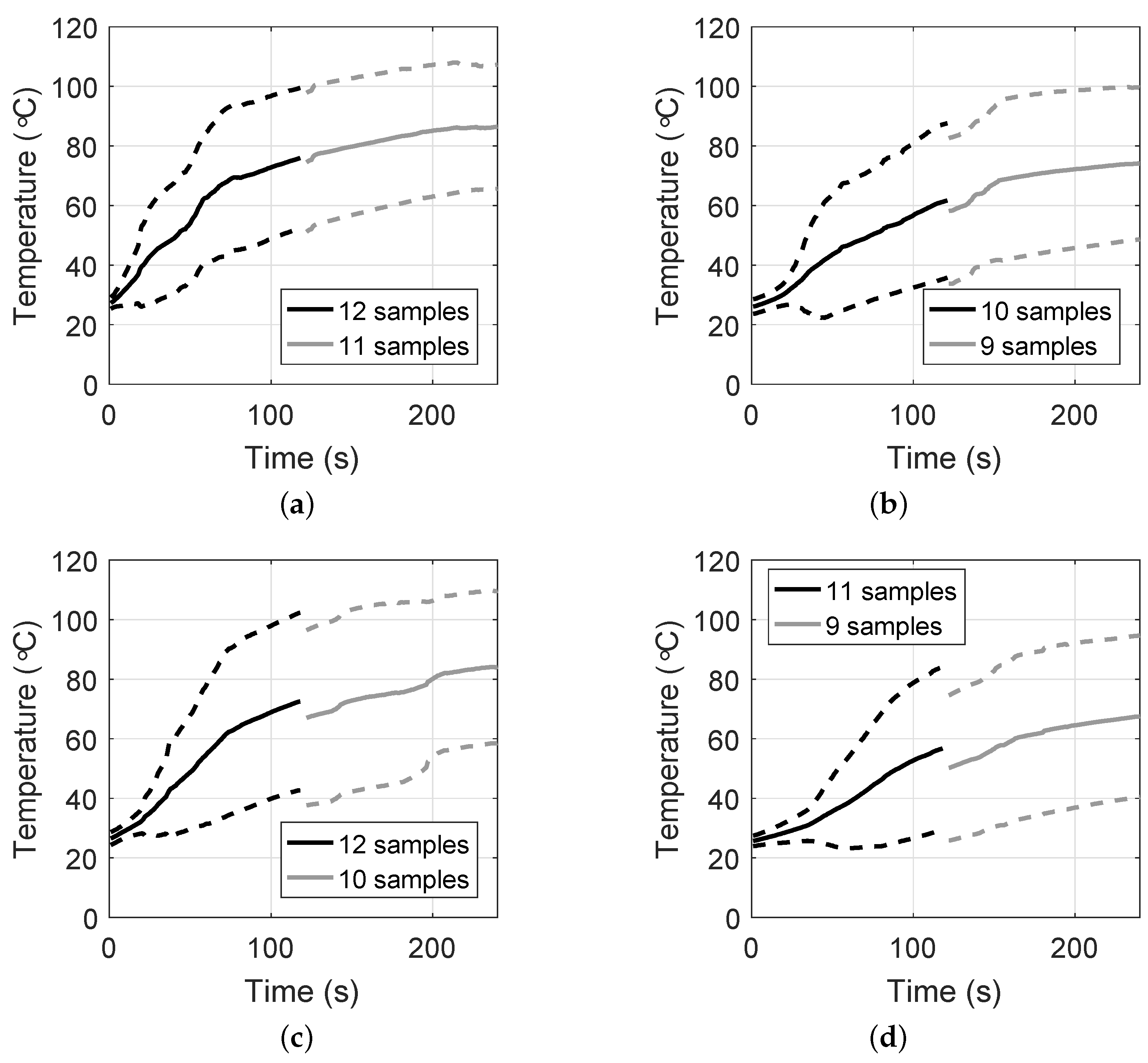 Sensors 20 05698 g008