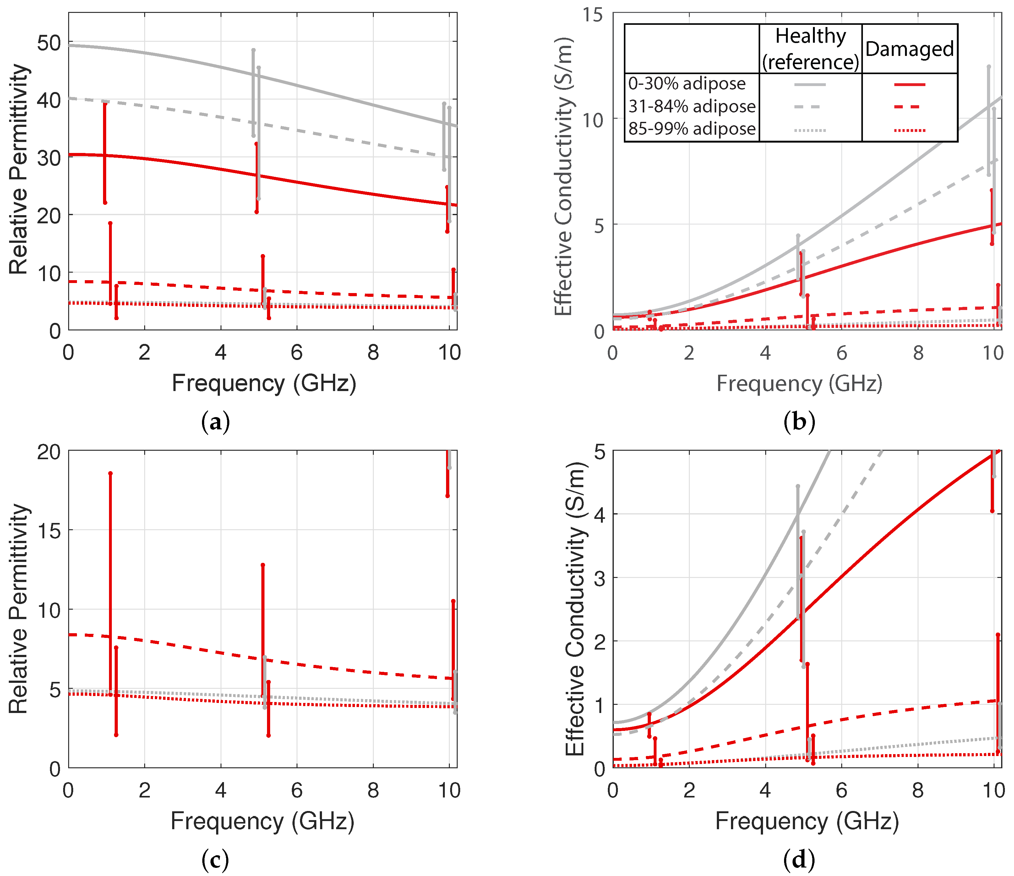 Sensors 20 05698 g013