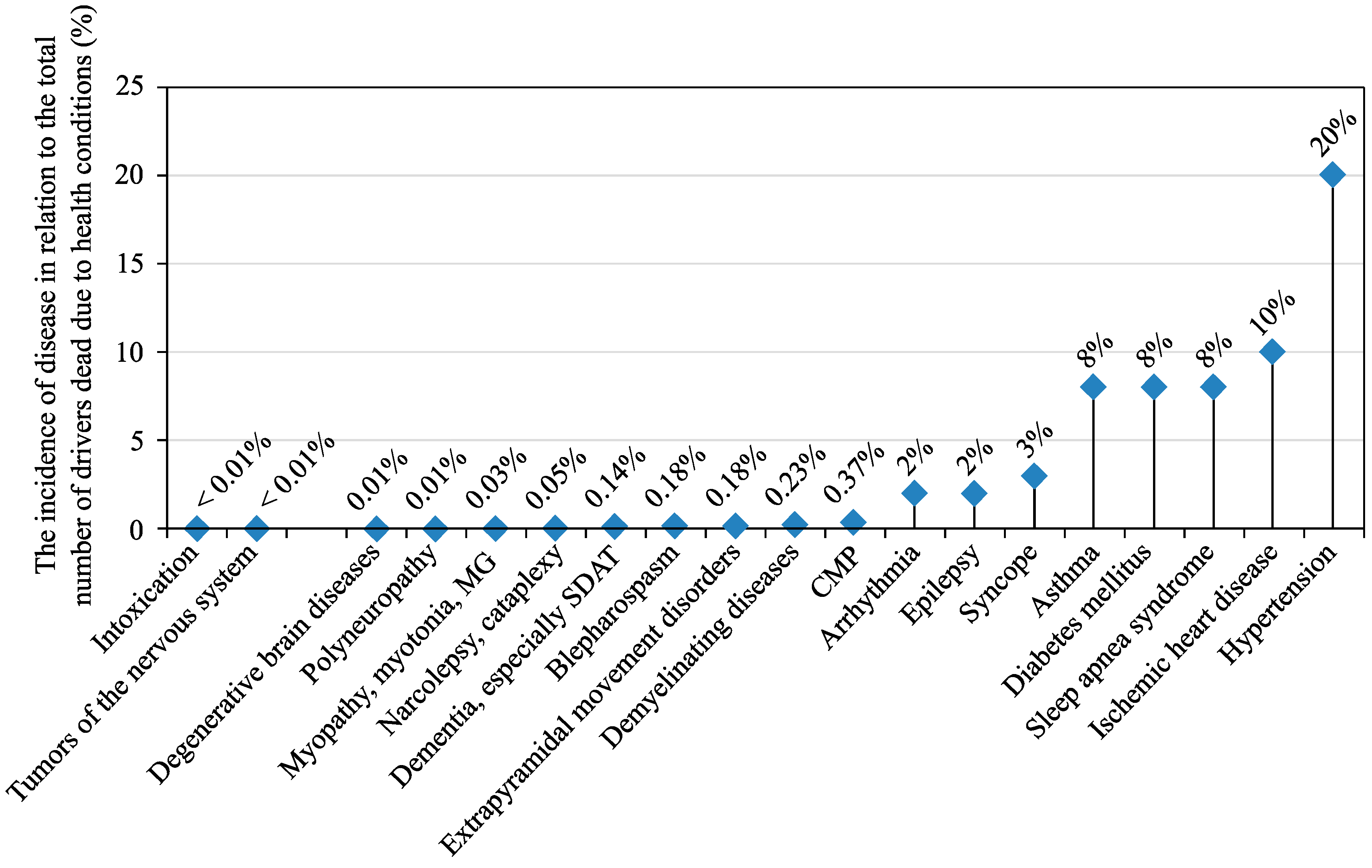 Sensors 20 05699 g002 Sensors 20 05699 g002