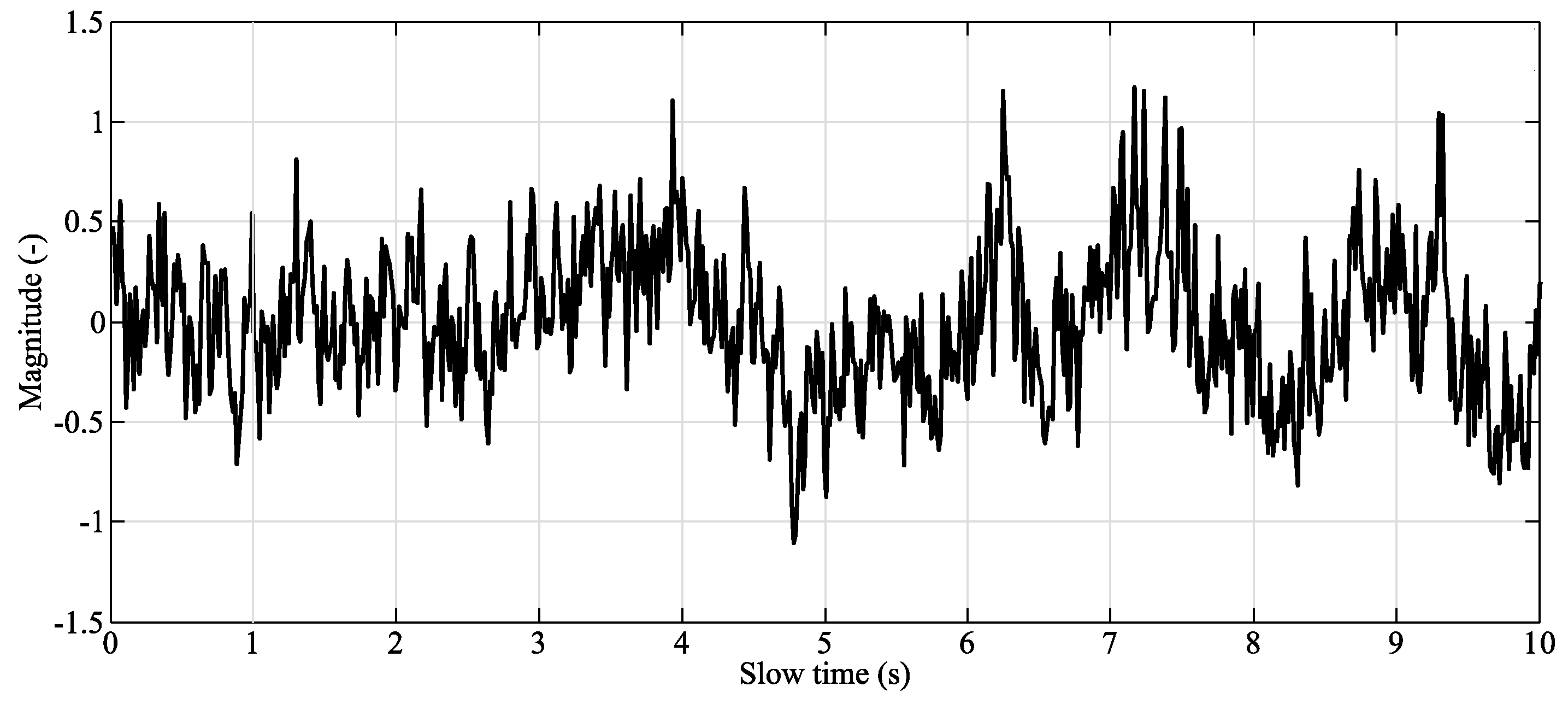Sensors 20 05699 g006 Sensors 20 05699 g006