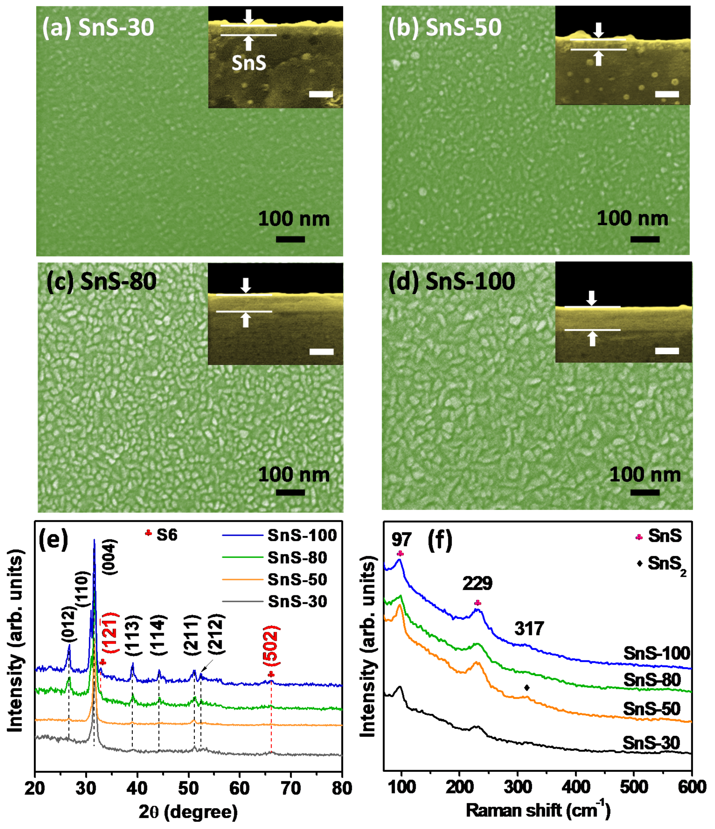 Sensors 20 05701 g002