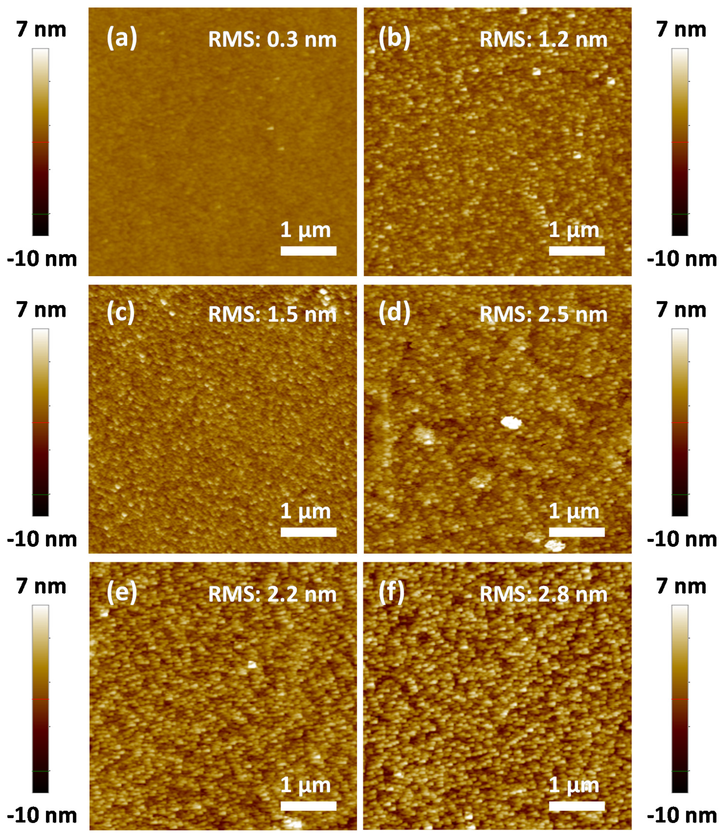 Sensors 20 05701 g003