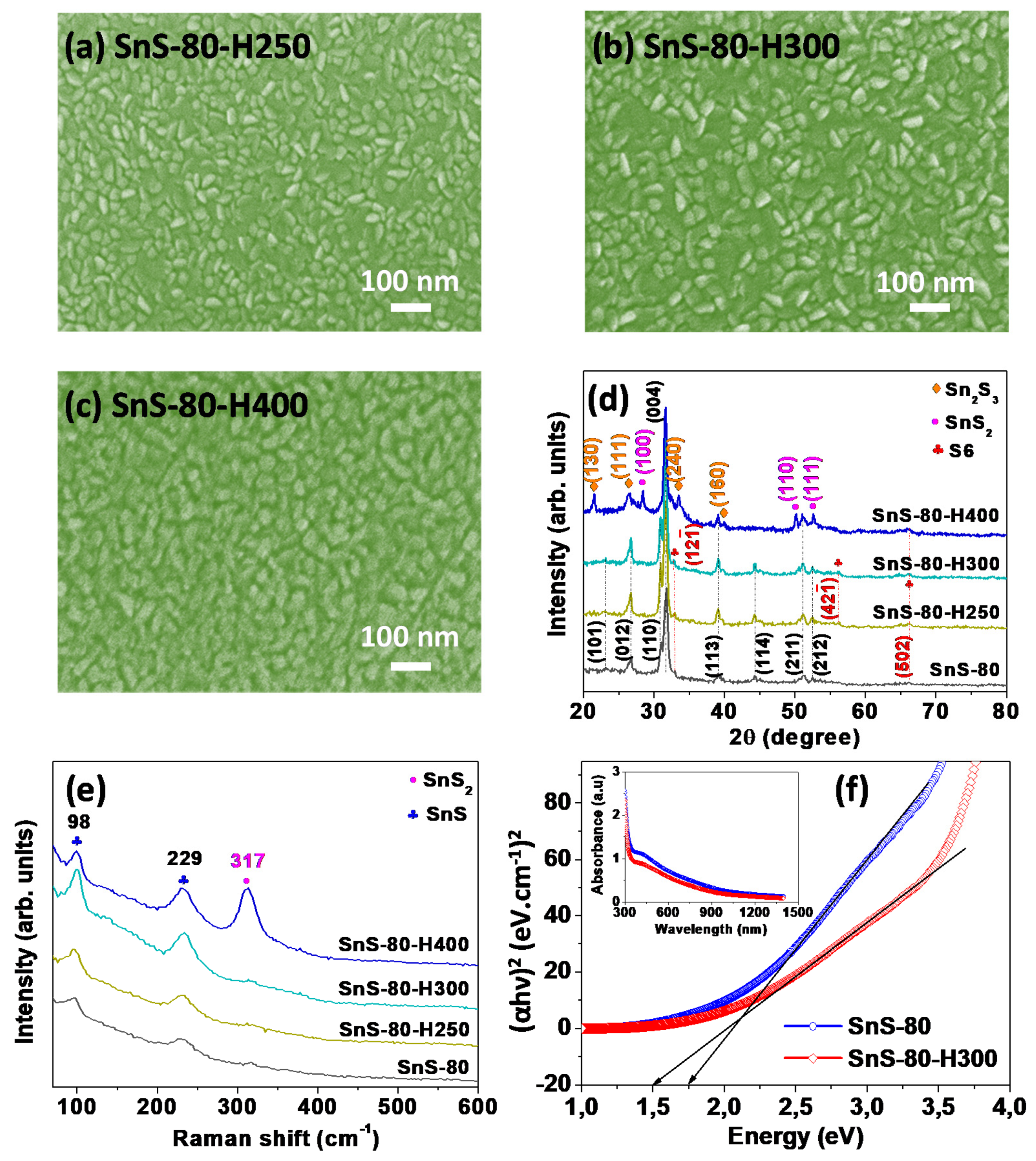 Sensors 20 05701 g004