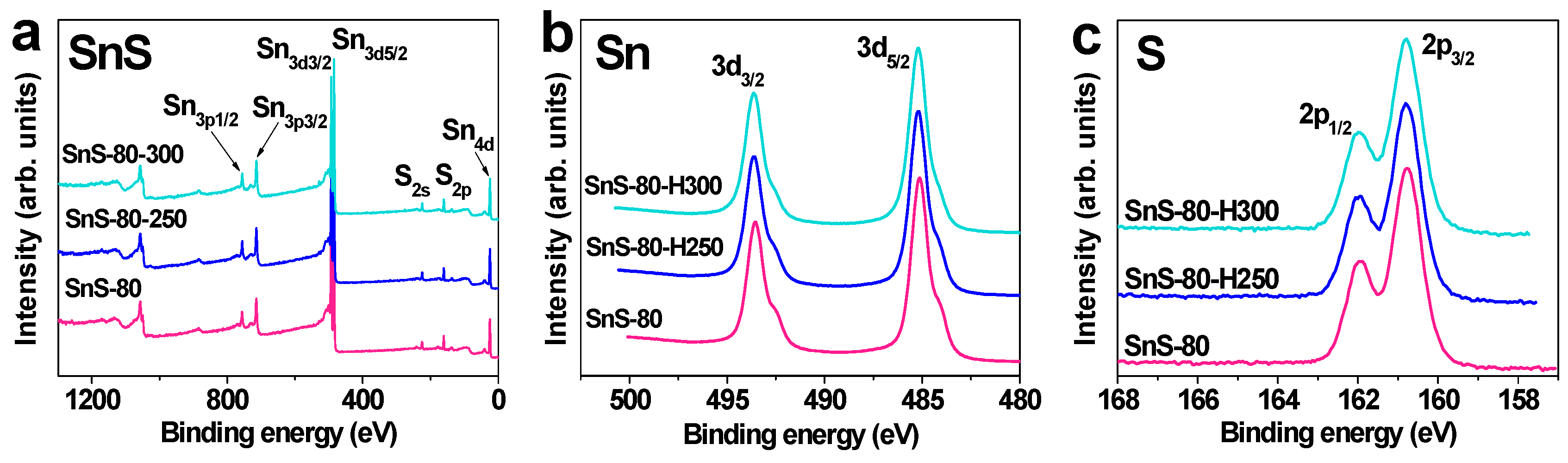 Sensors 20 05701 g005