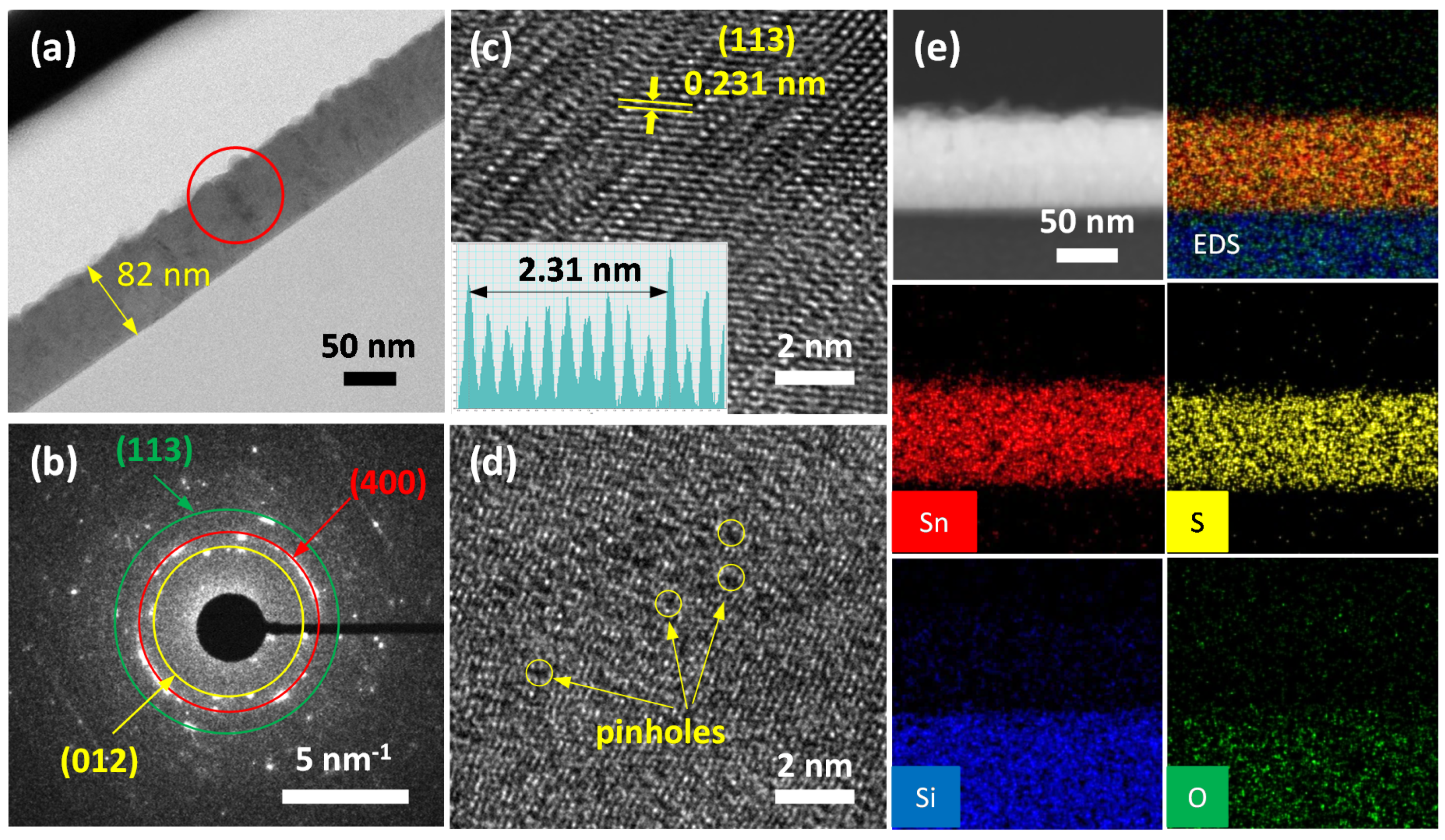 Sensors 20 05701 g006