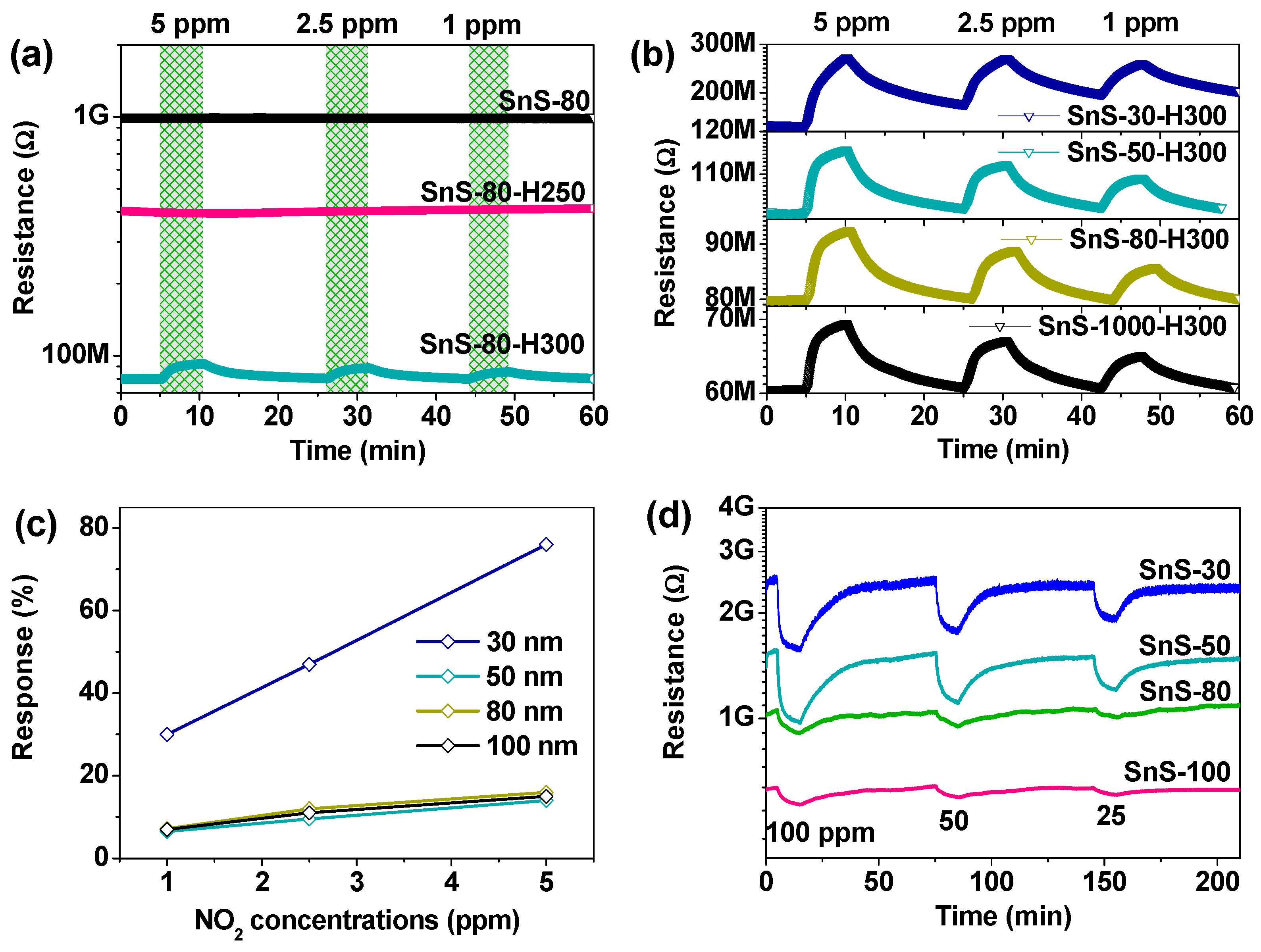 Sensors 20 05701 g007