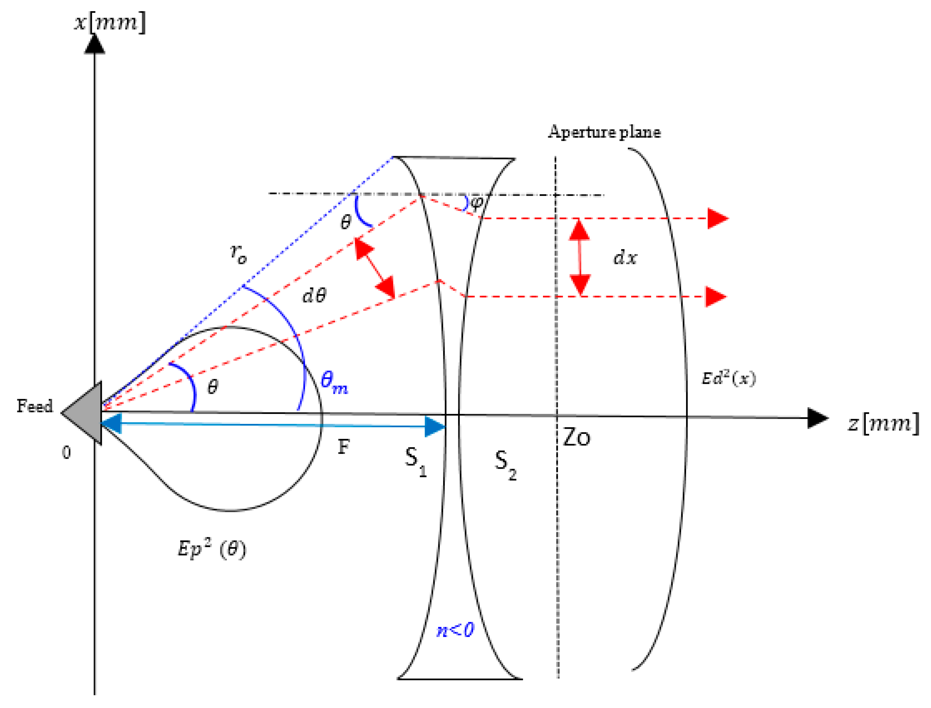 Sensors 20 05703 g002 550