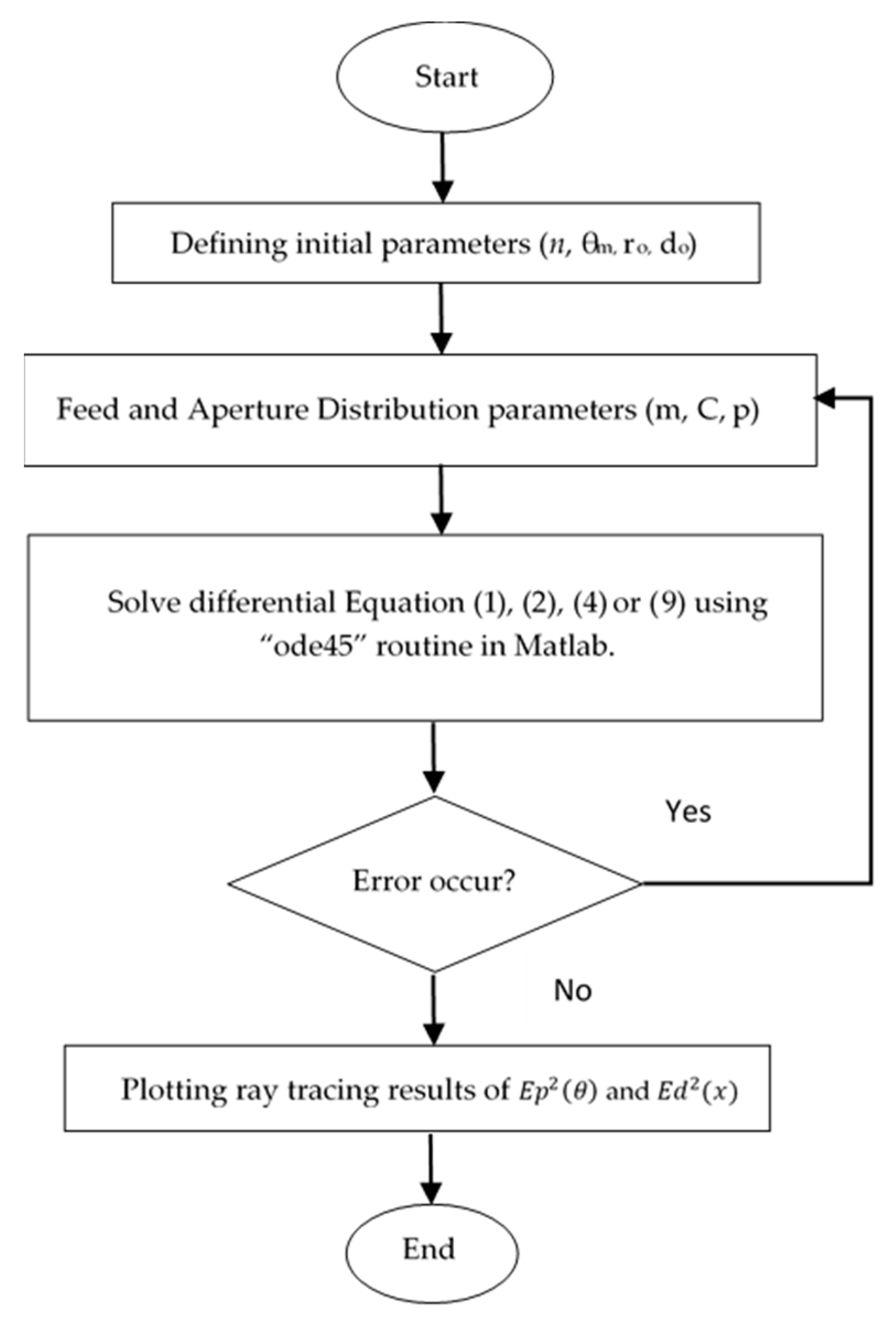 Sensors 20 05703 g004 550