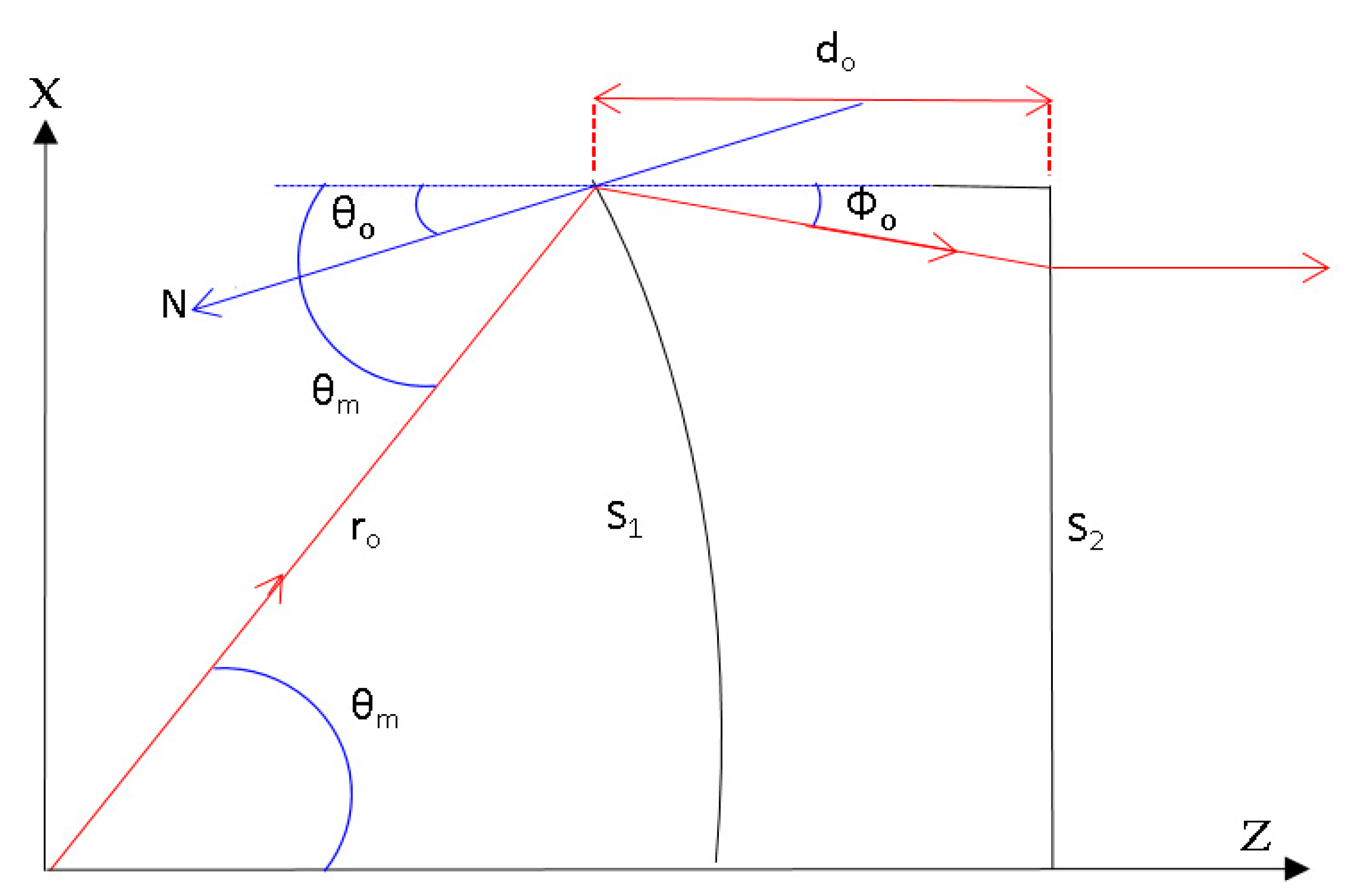Sensors 20 05703 g005 550