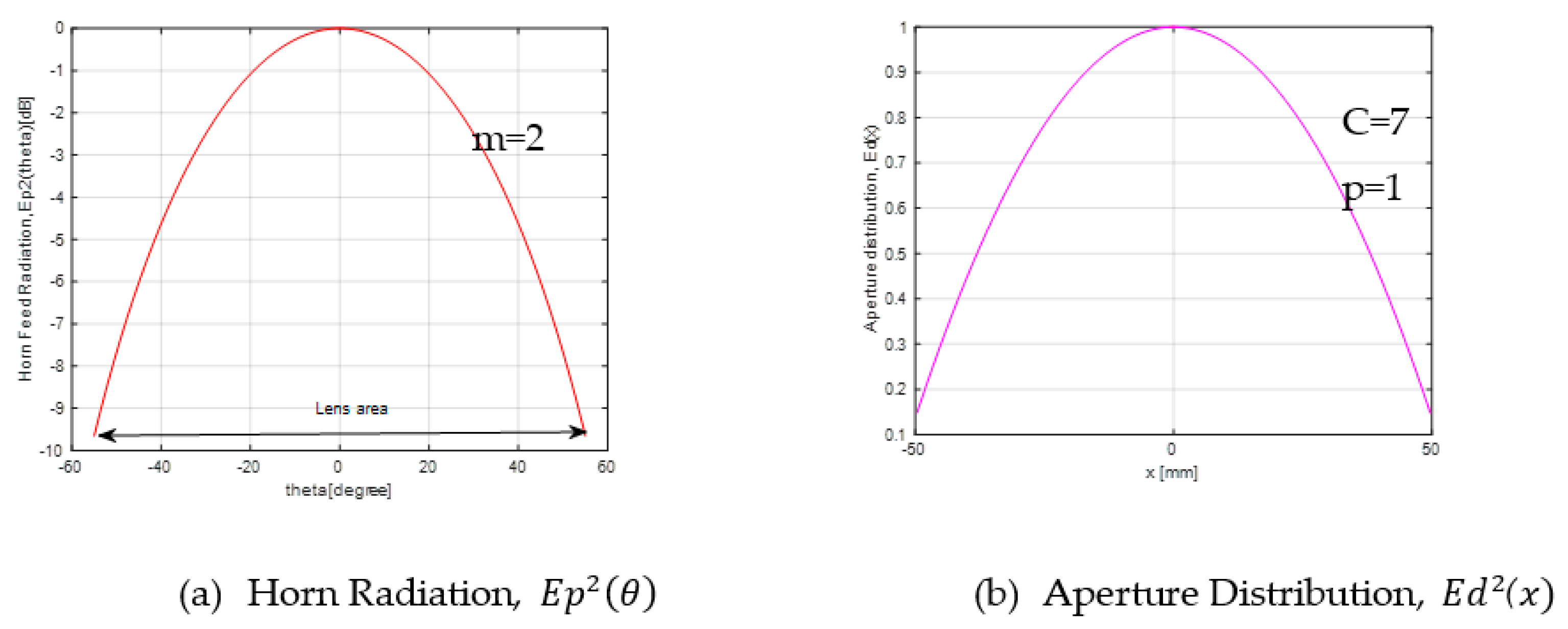 Sensors 20 05703 g006 550
