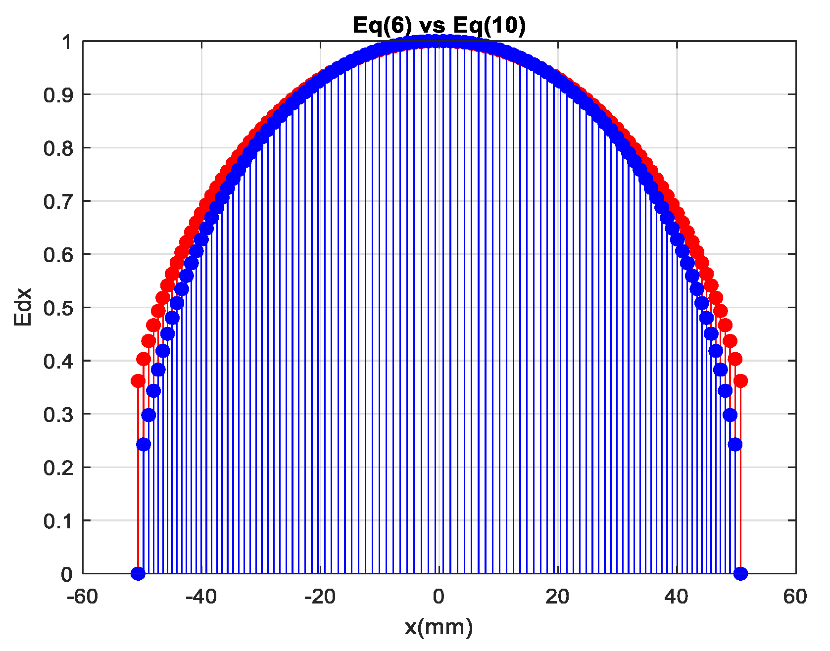 Sensors 20 05703 g007 550