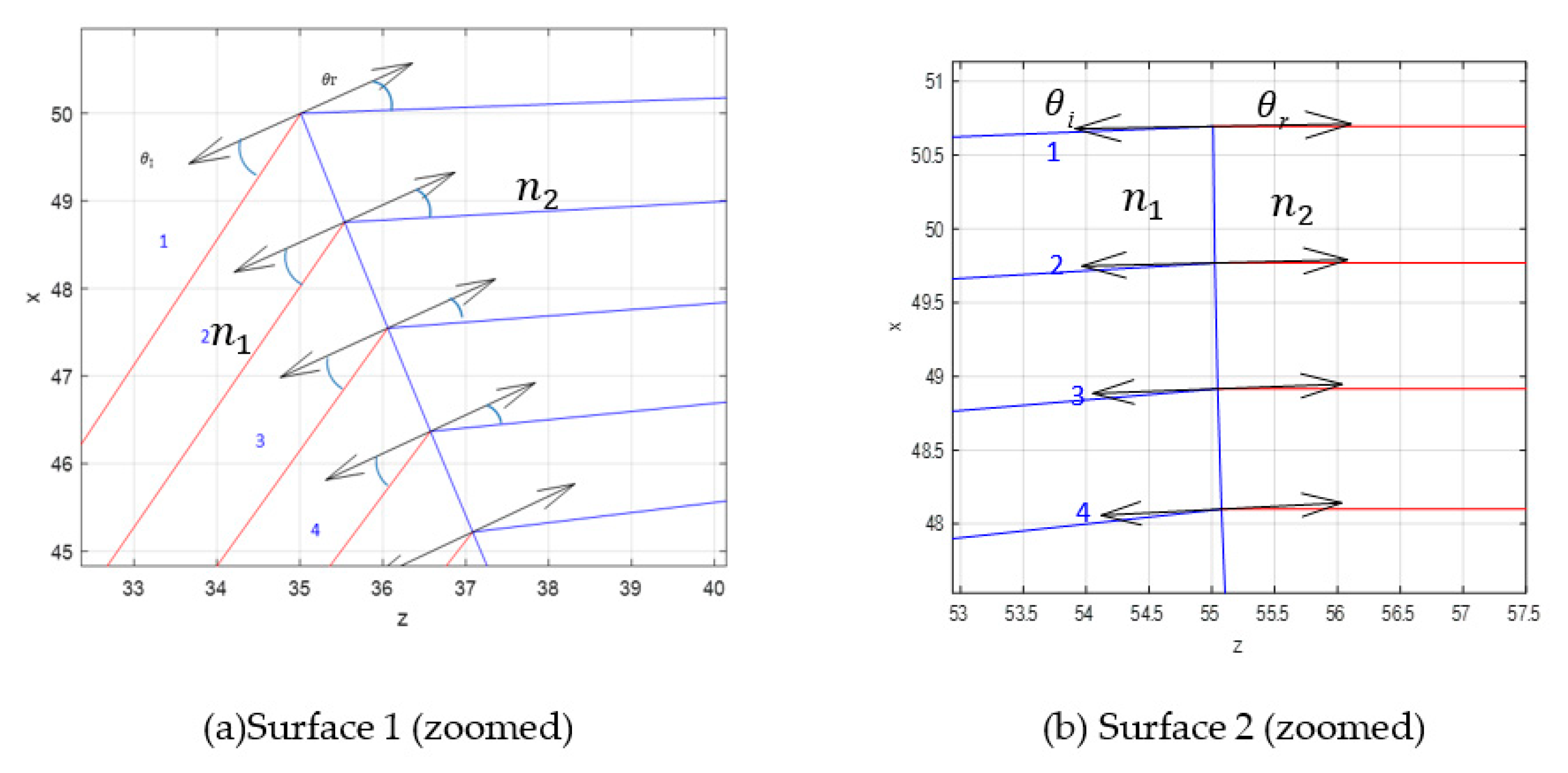 Sensors 20 05703 g009 550