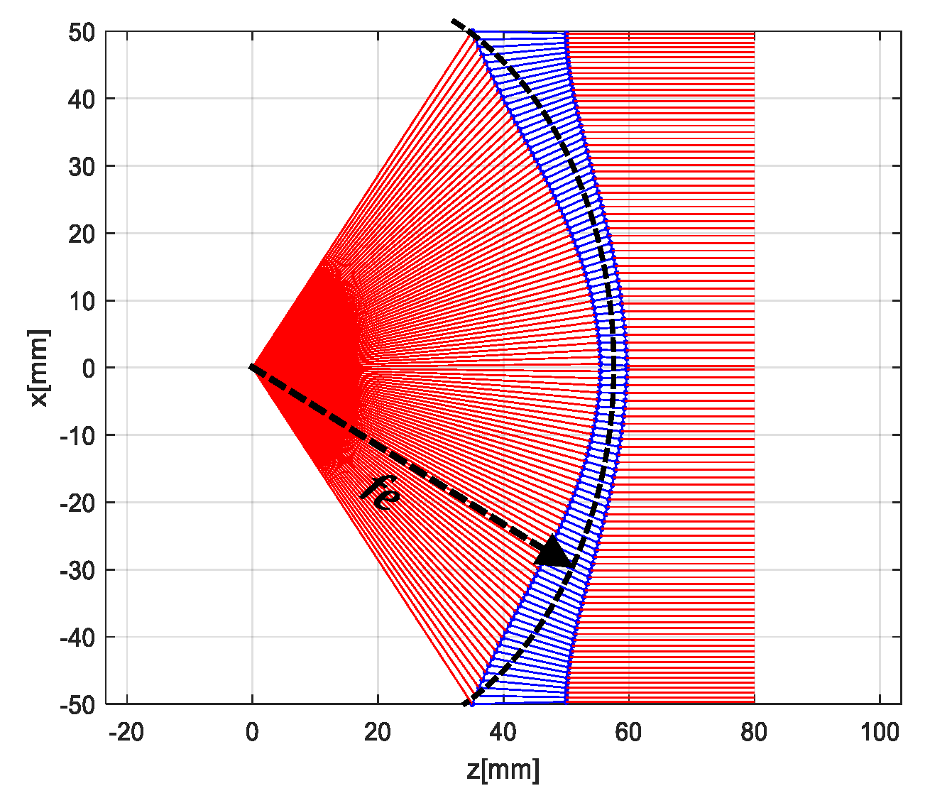 Sensors 20 05703 g010 550