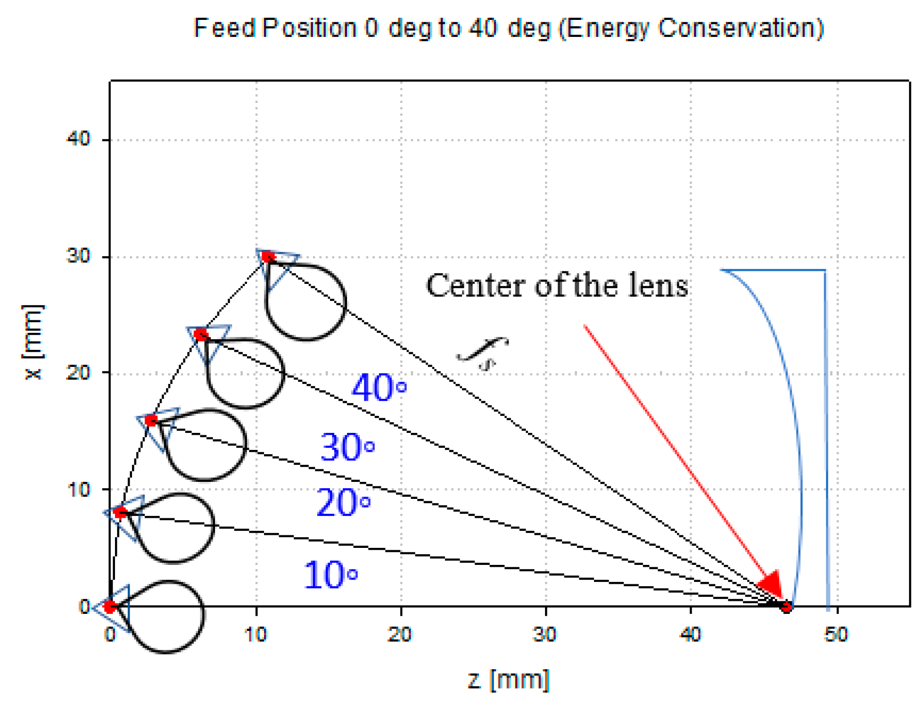 Sensors 20 05703 g014 550