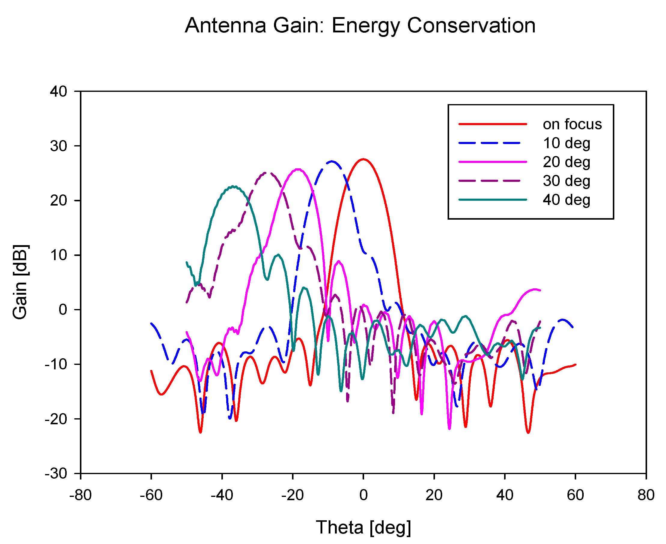 Sensors 20 05703 g015 550
