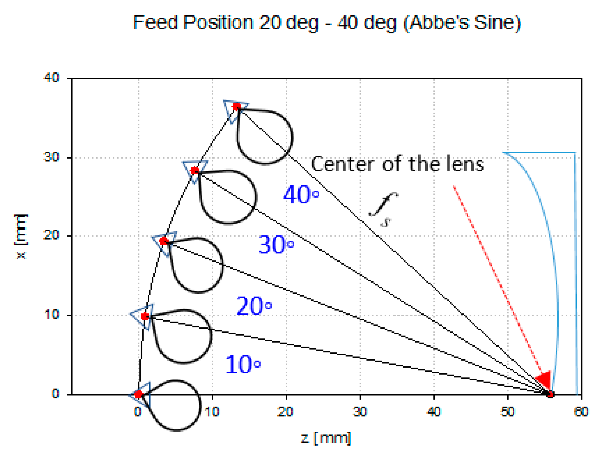 Sensors 20 05703 g019 550
