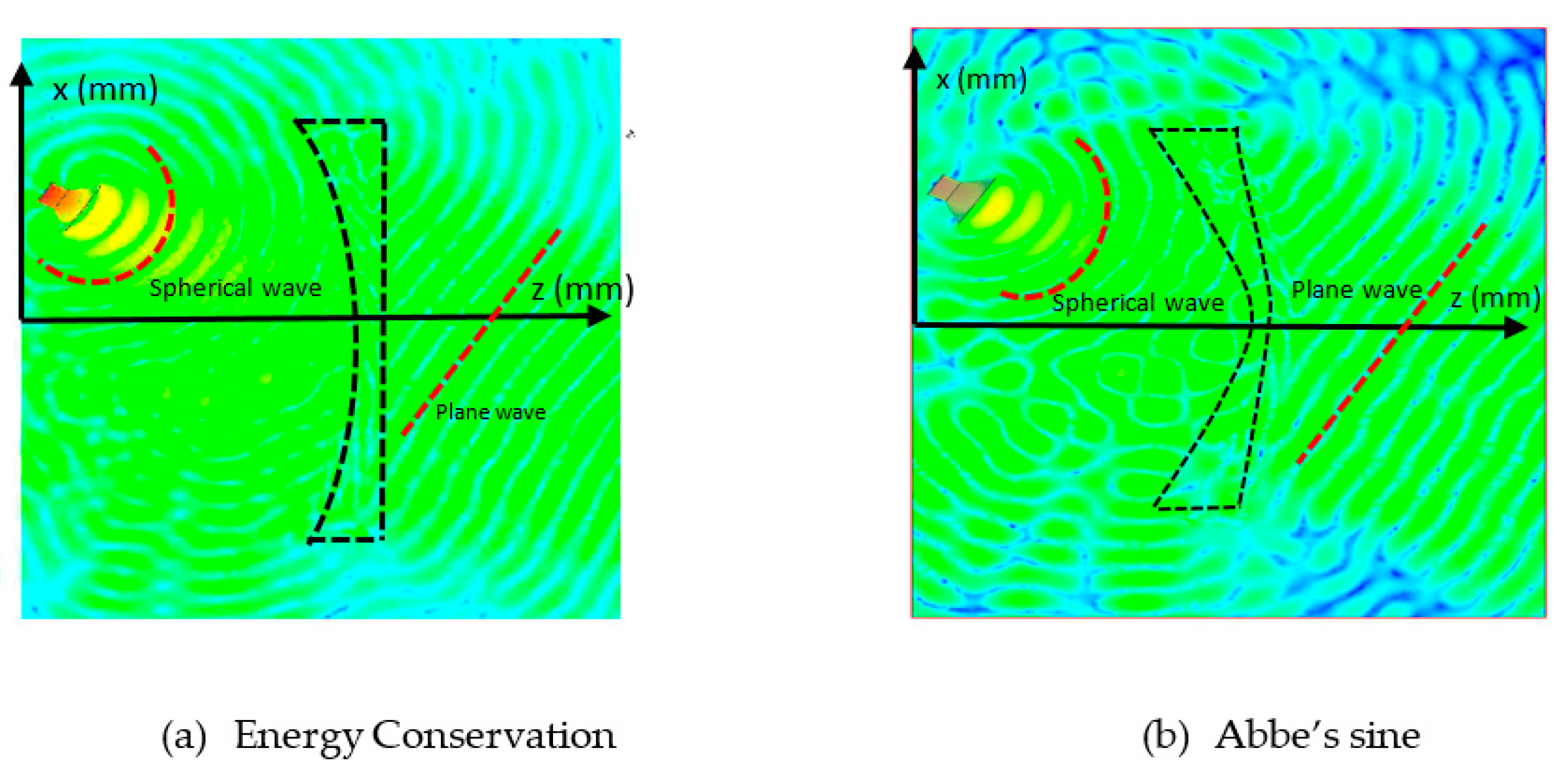 Sensors 20 05703 g021 550
